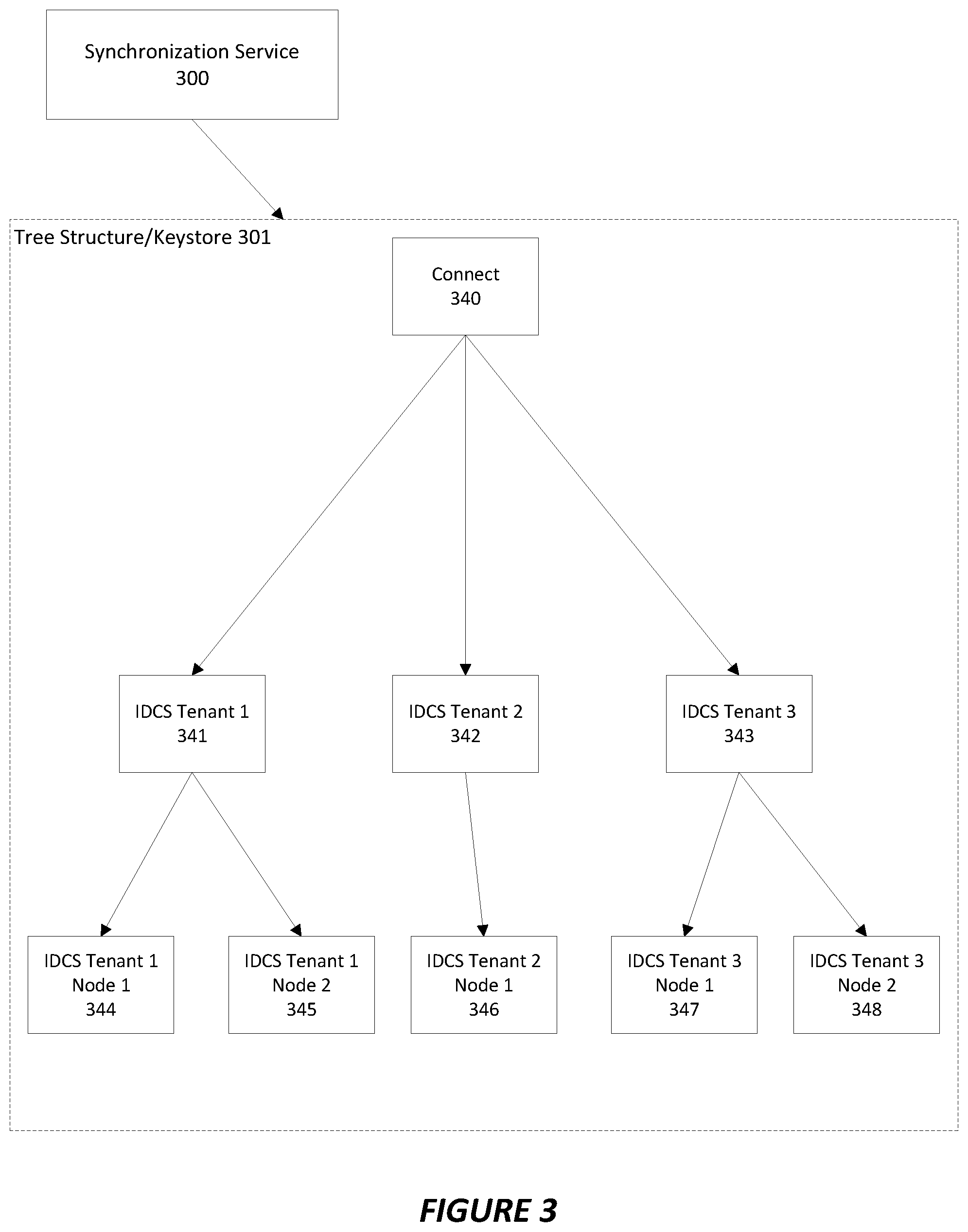 Patent US12107953 Figure 3 – System and method for a distributed keystore