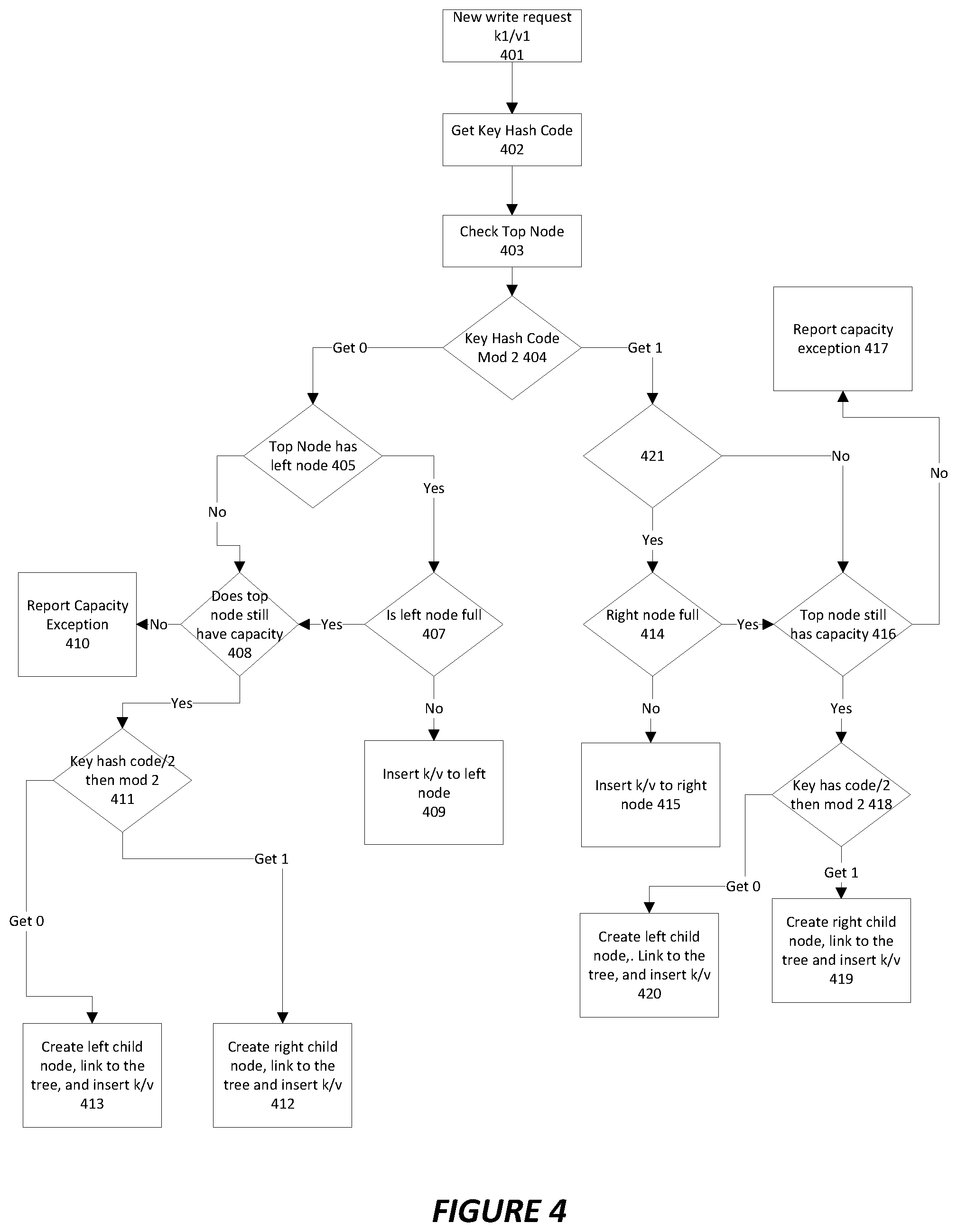 Patent US12107953 Figure 4 – System and method for a distributed keystore