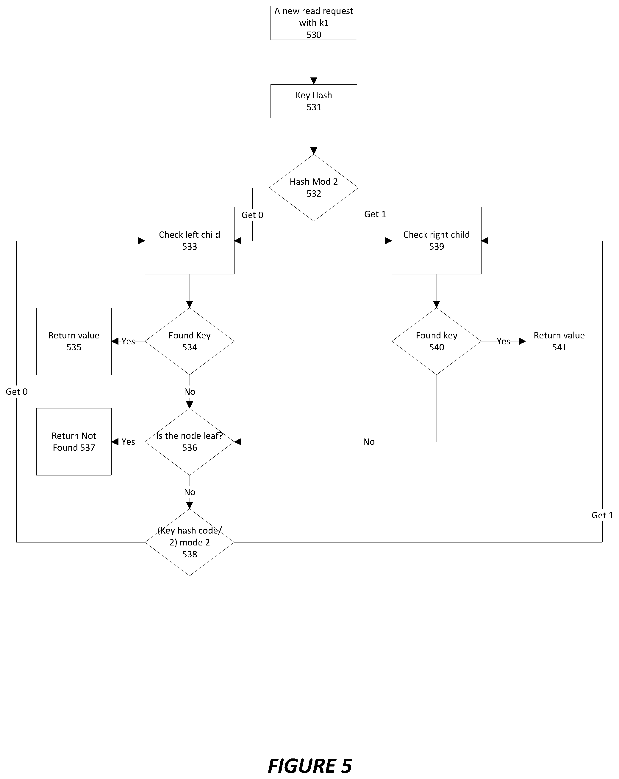 Patent US12107953 Figure 5 – System and method for a distributed keystore