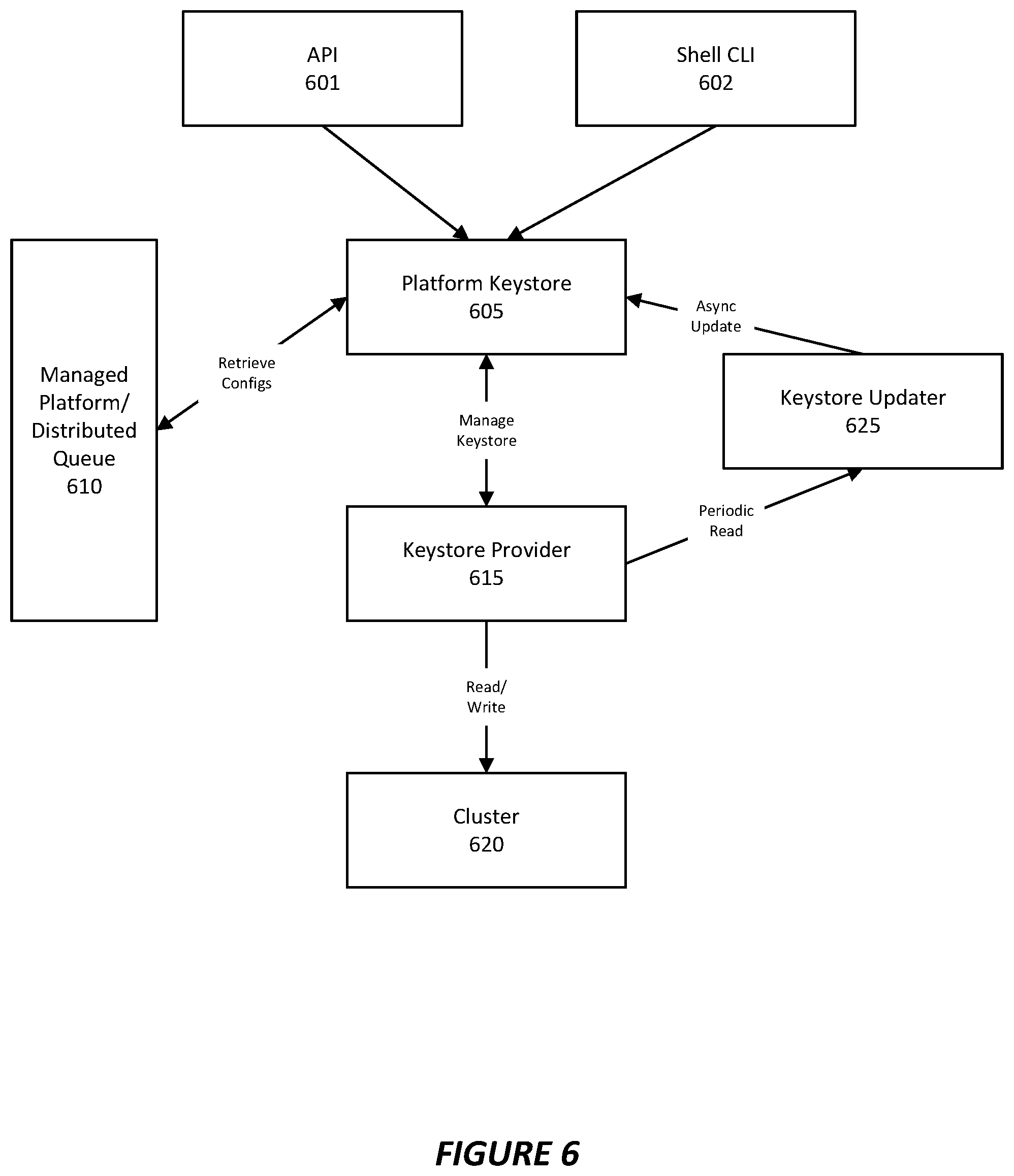 Patent US12107953 Figure 6 – System and method for a distributed keystore