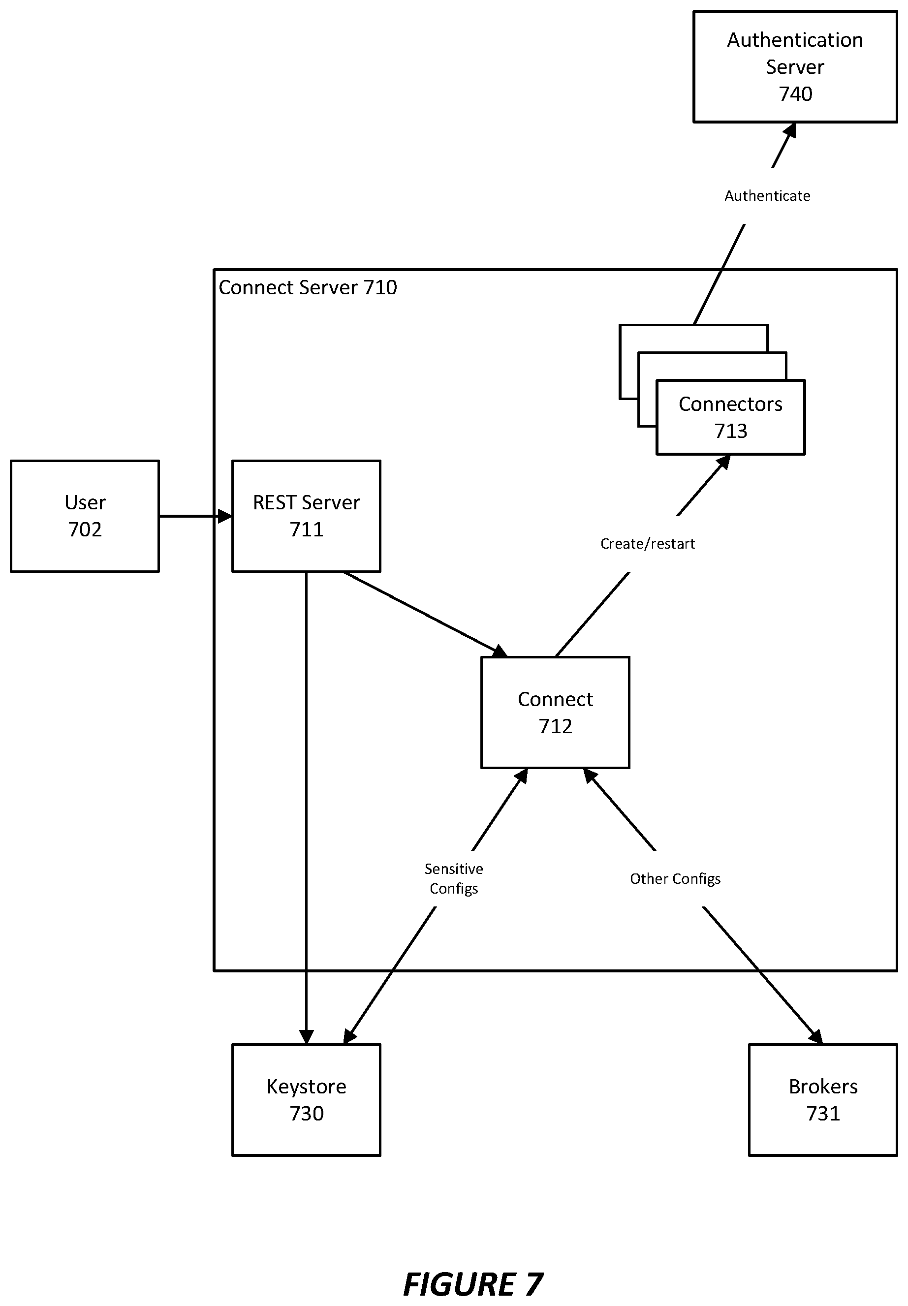 Patent US12107953 Figure 7 – System and method for a distributed keystore