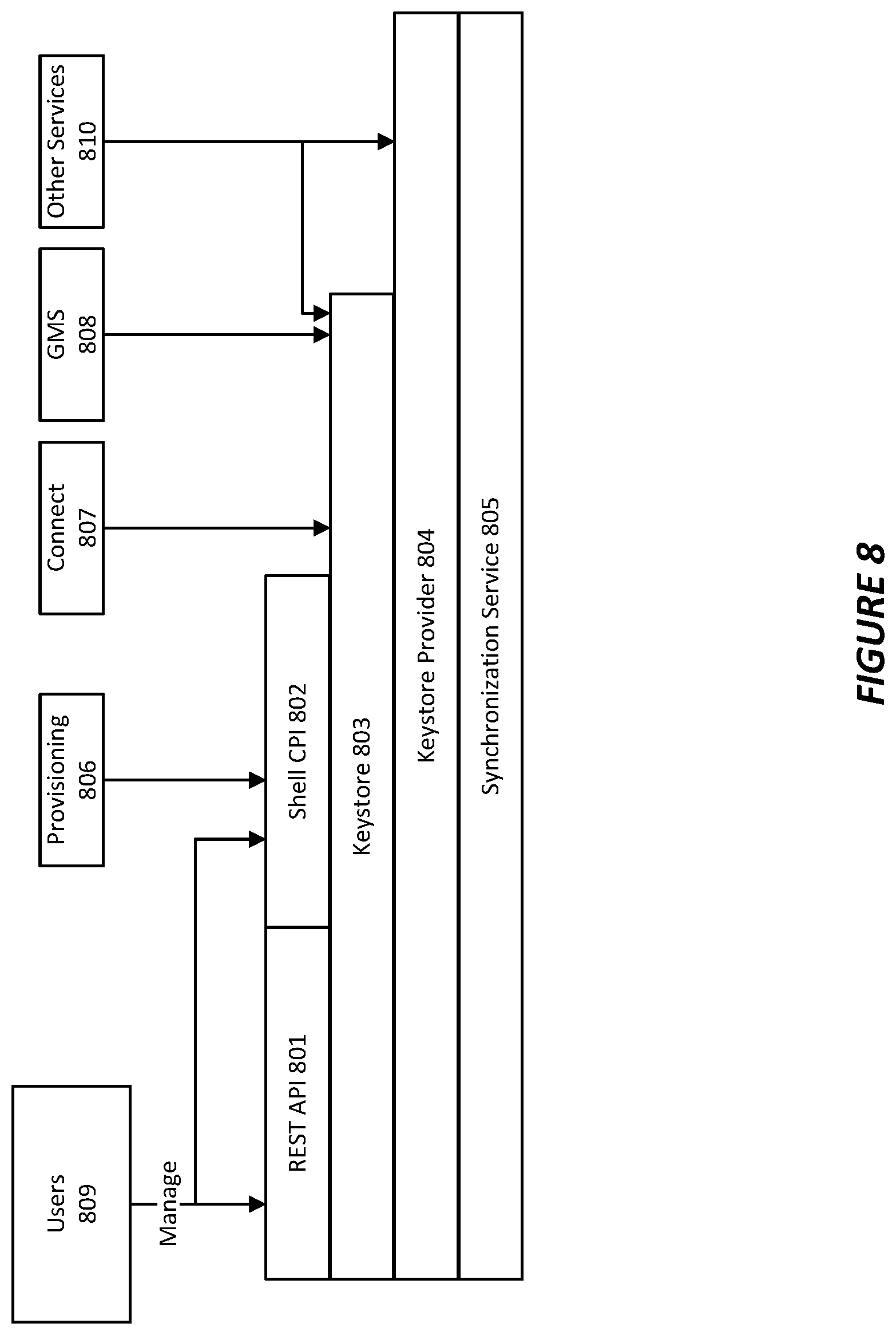 Patent US12107953 Figure 8 – System and method for a distributed keystore