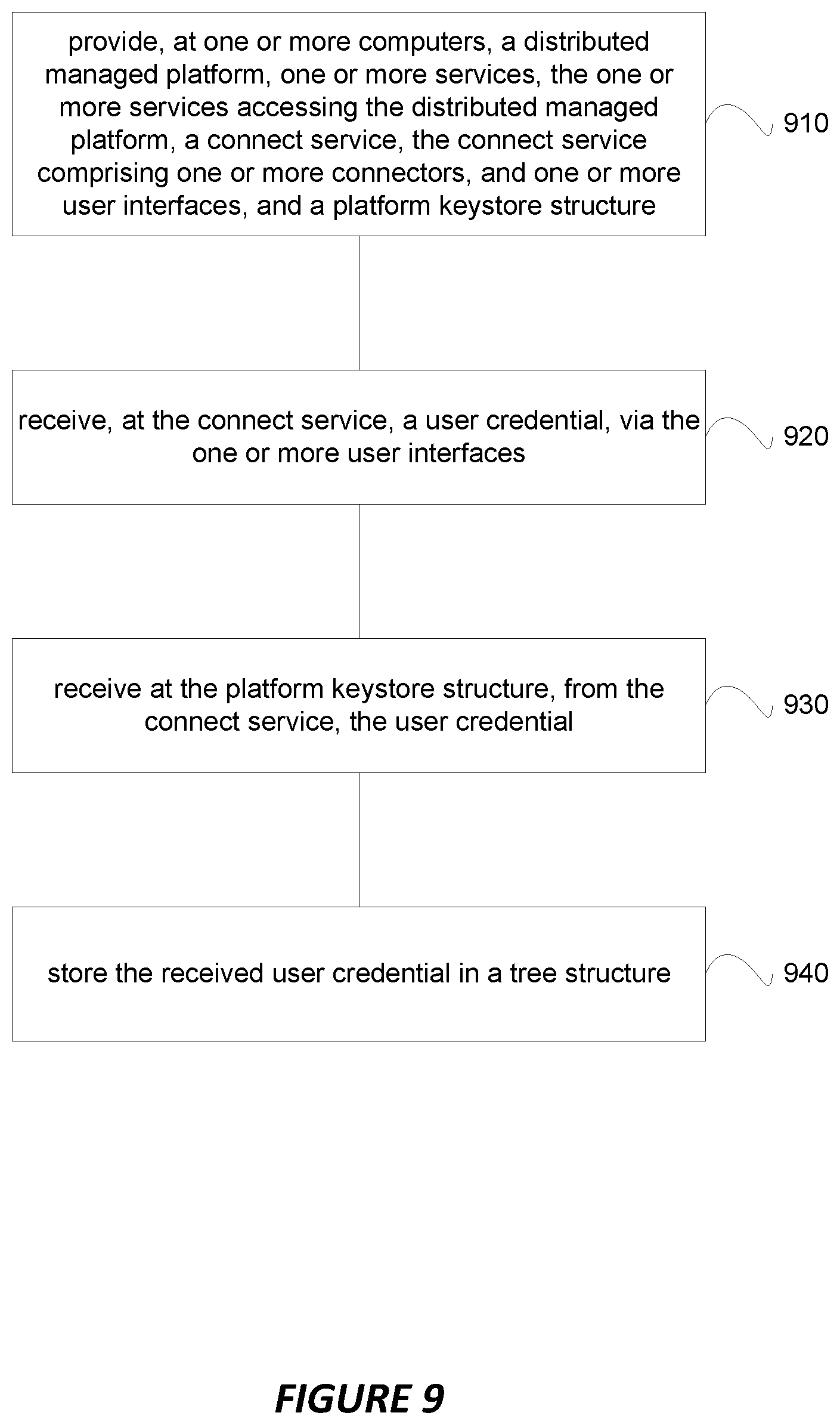 Patent US12107953 Figure 9 – System and method for a distributed keystore