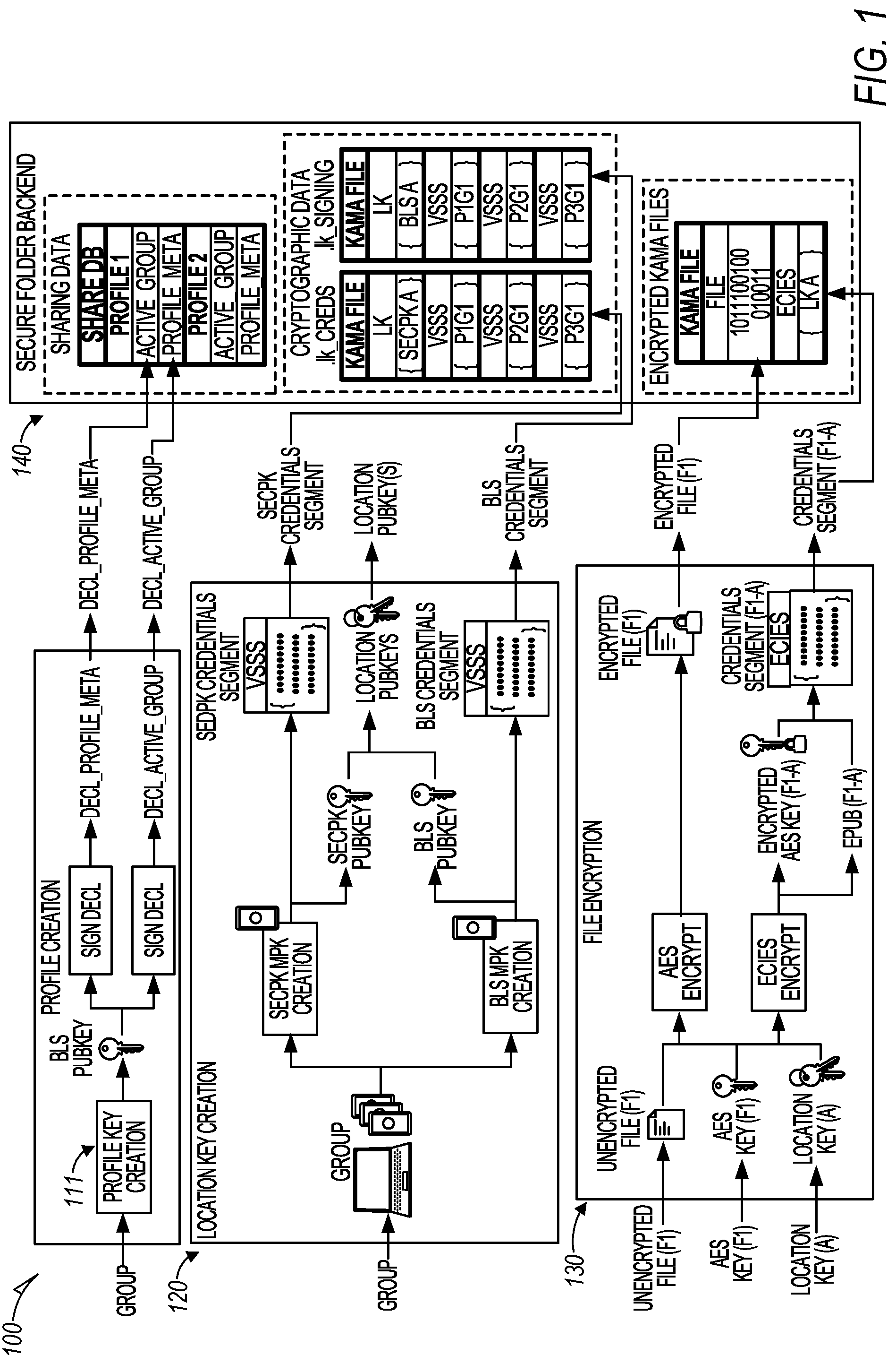 Patent US12107954 Figure 1 – Location key search of encrypted files without decryption