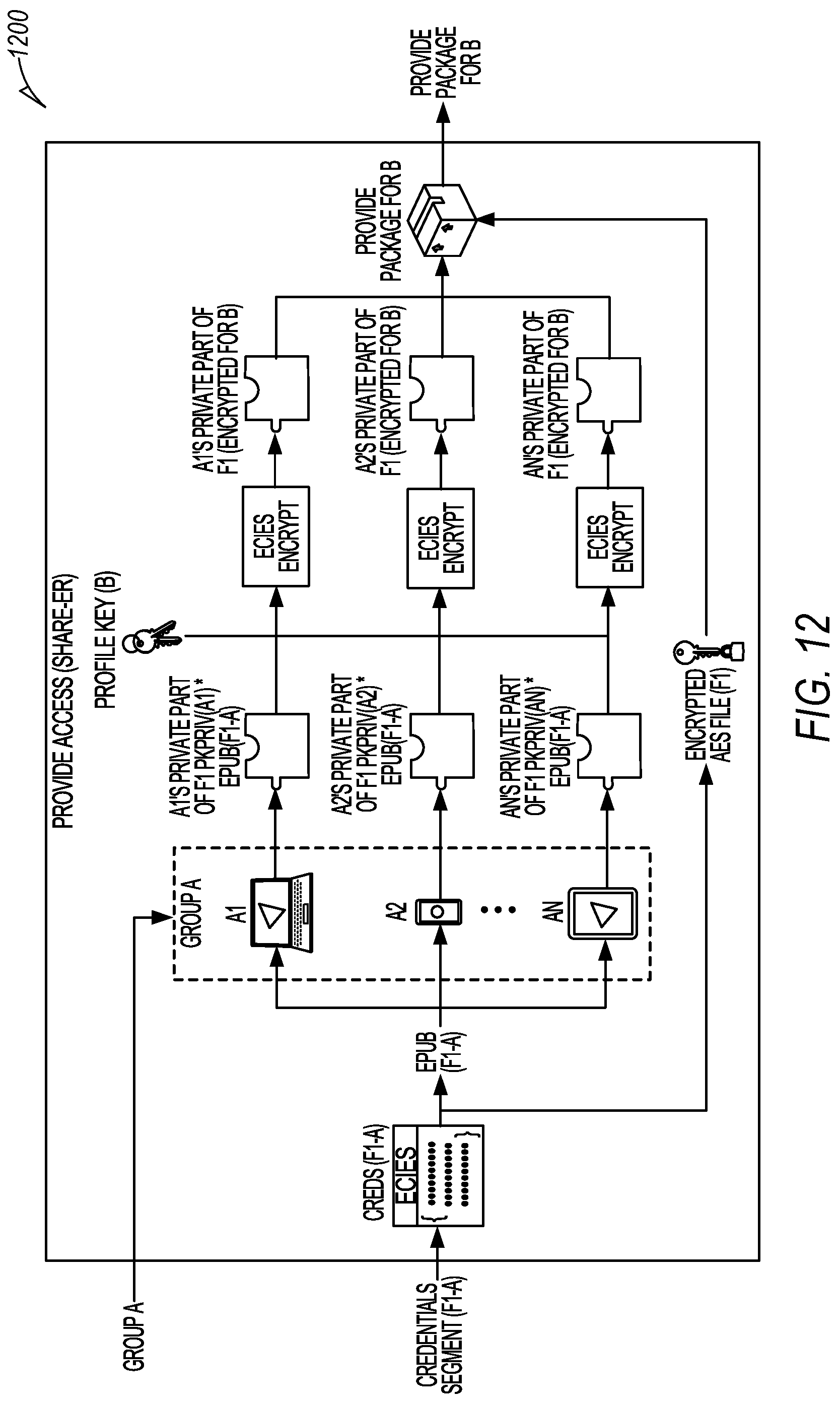 Patent US12107954 Figure 11 – Location key search of encrypted files without decryption