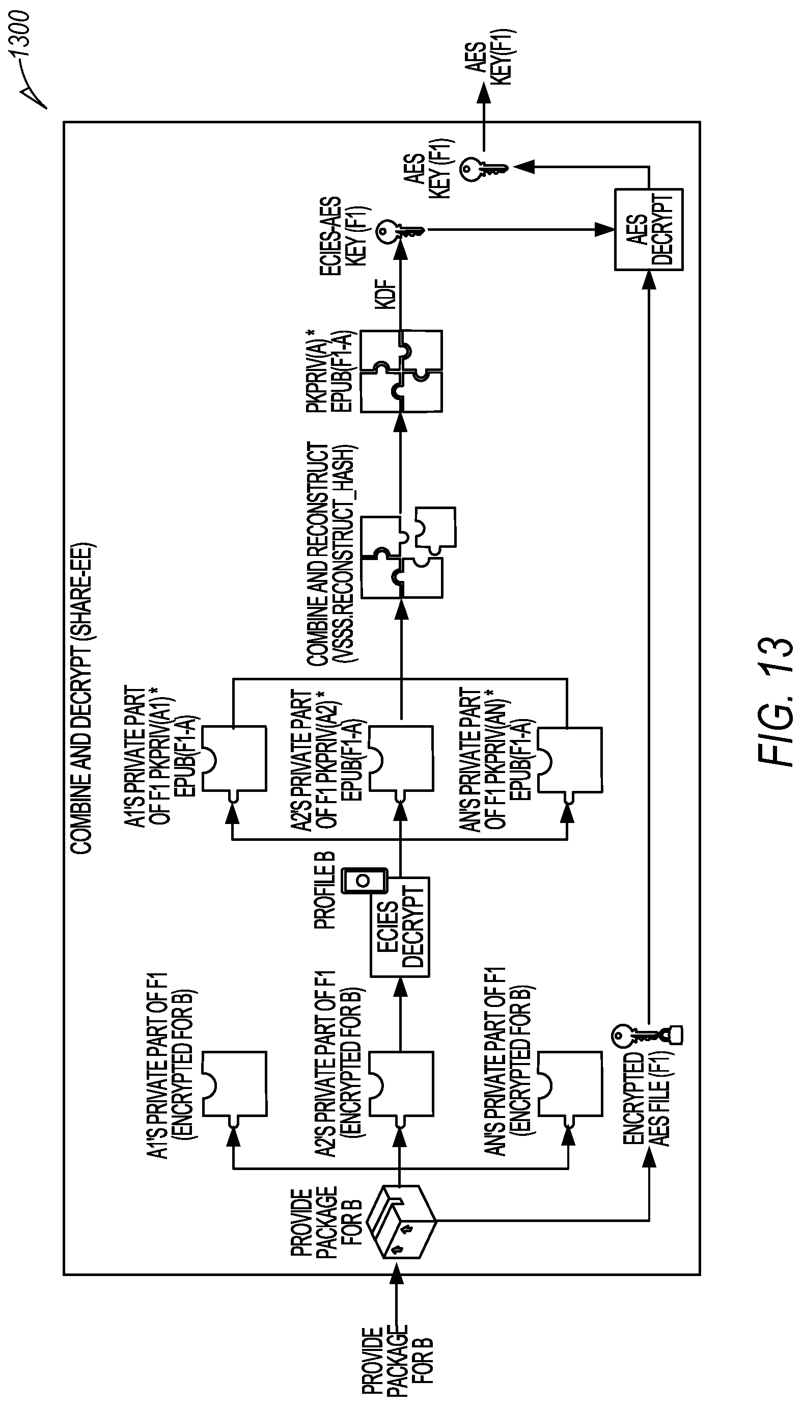 Patent US12107954 Figure 12 – Location key search of encrypted files without decryption