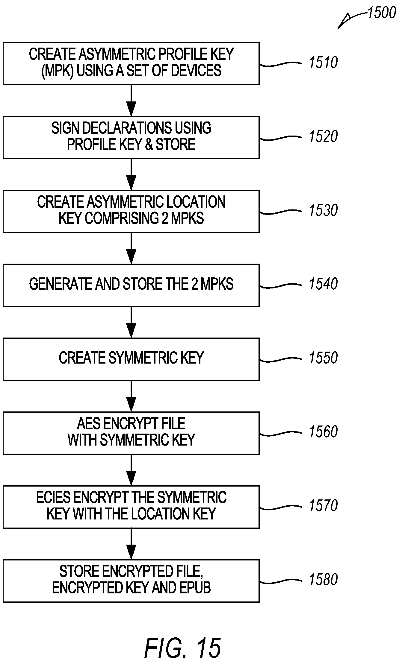 Patent US12107954 Figure 14 – Location key search of encrypted files without decryption