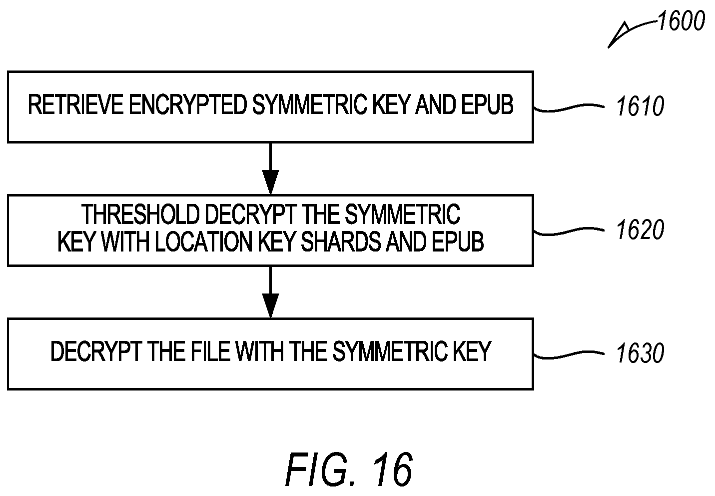 Patent US12107954 Figure 15 – Location key search of encrypted files without decryption