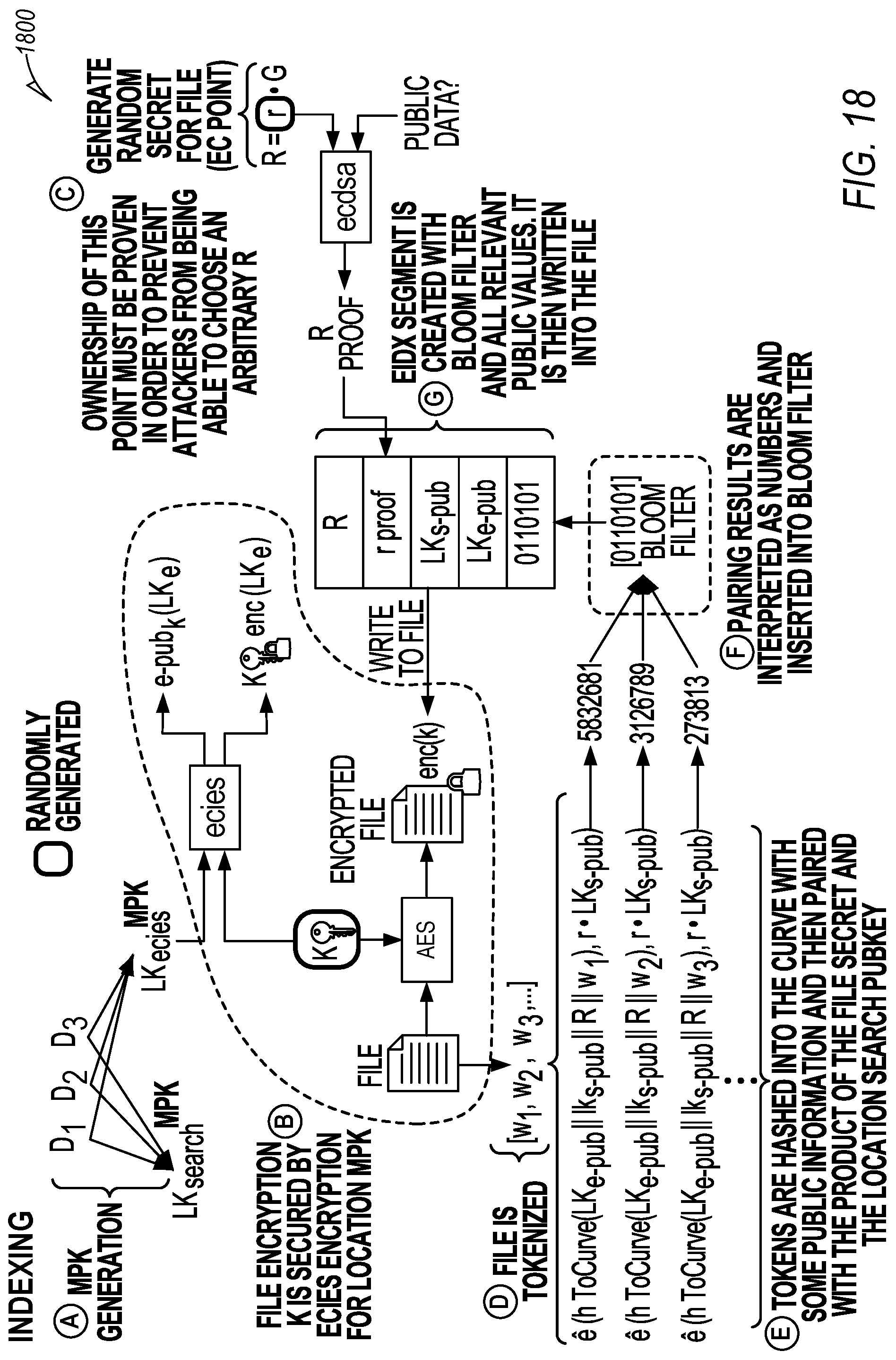 Patent US12107954 Figure 17 – Location key search of encrypted files without decryption