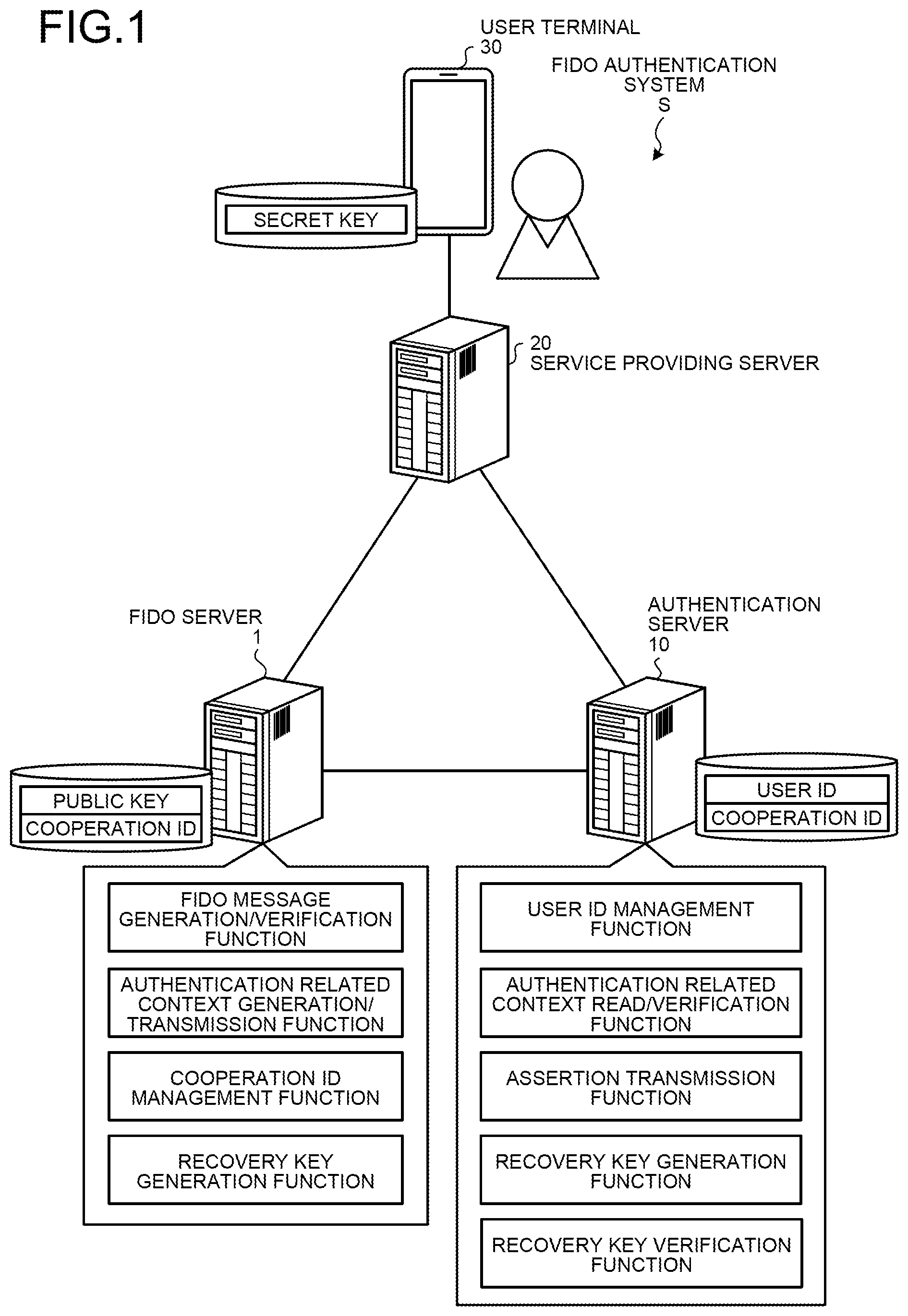 Patent US12107956 Figure 1 – Information processing device, information processing method, and non-transitory computer readable storage medium