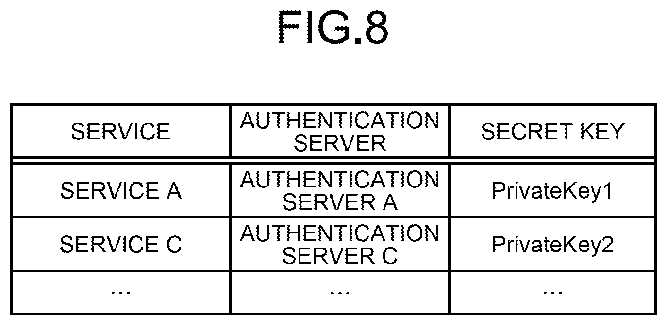 Patent US12107956 Figure 5 – Information processing device, information processing method, and non-transitory computer readable storage medium