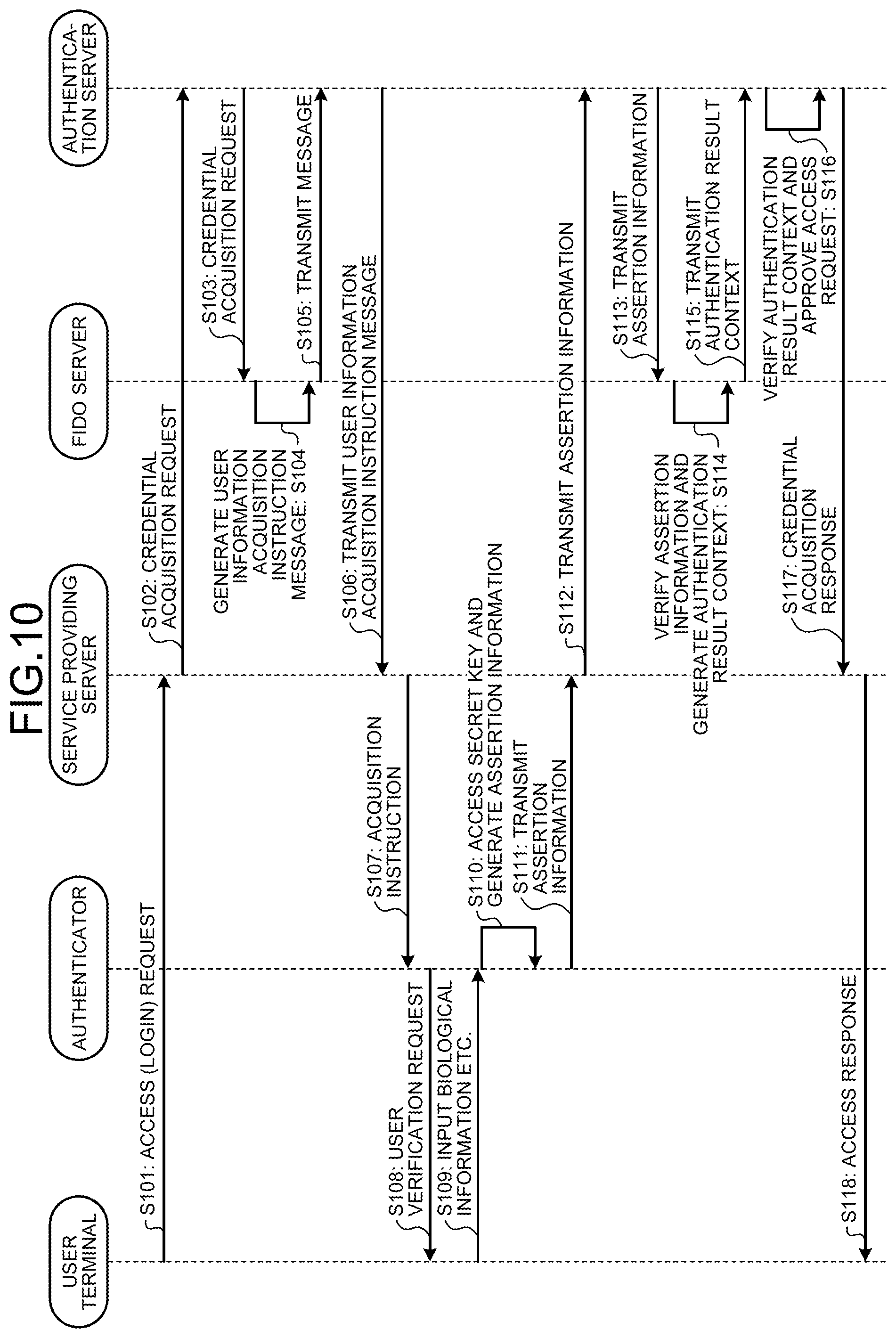 Patent US12107956 Figure 7 – Information processing device, information processing method, and non-transitory computer readable storage medium