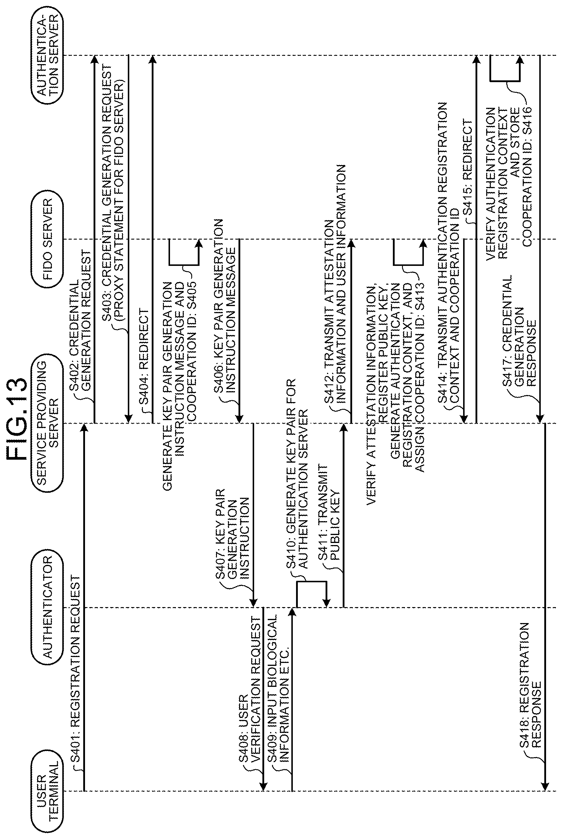 Patent US12107956 Figure 10 – Information processing device, information processing method, and non-transitory computer readable storage medium