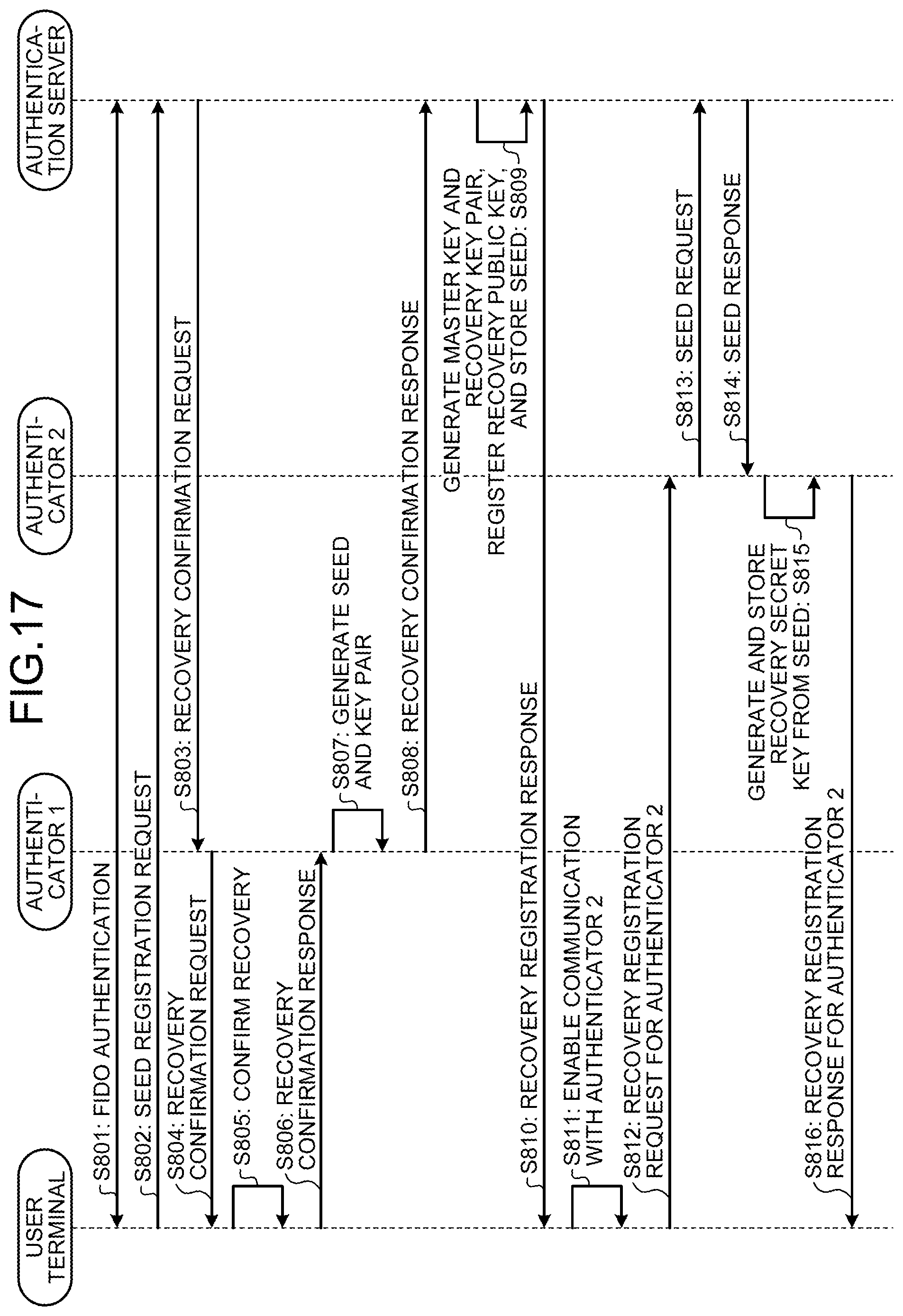 Patent US12107956 Figure 14 – Information processing device, information processing method, and non-transitory computer readable storage medium