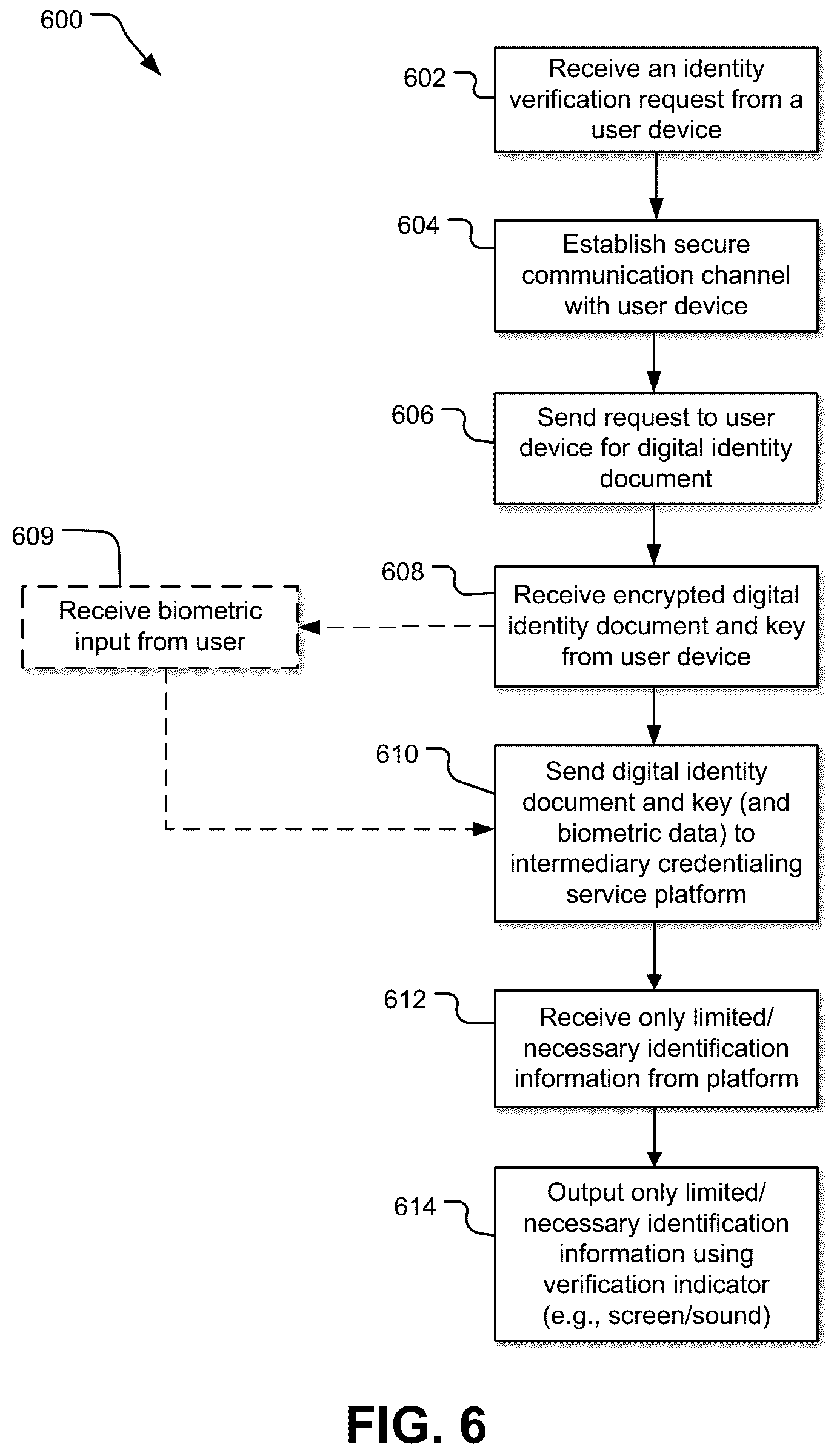 Patent US12107957 Figure 6 – Point-of-service digital identity verification device