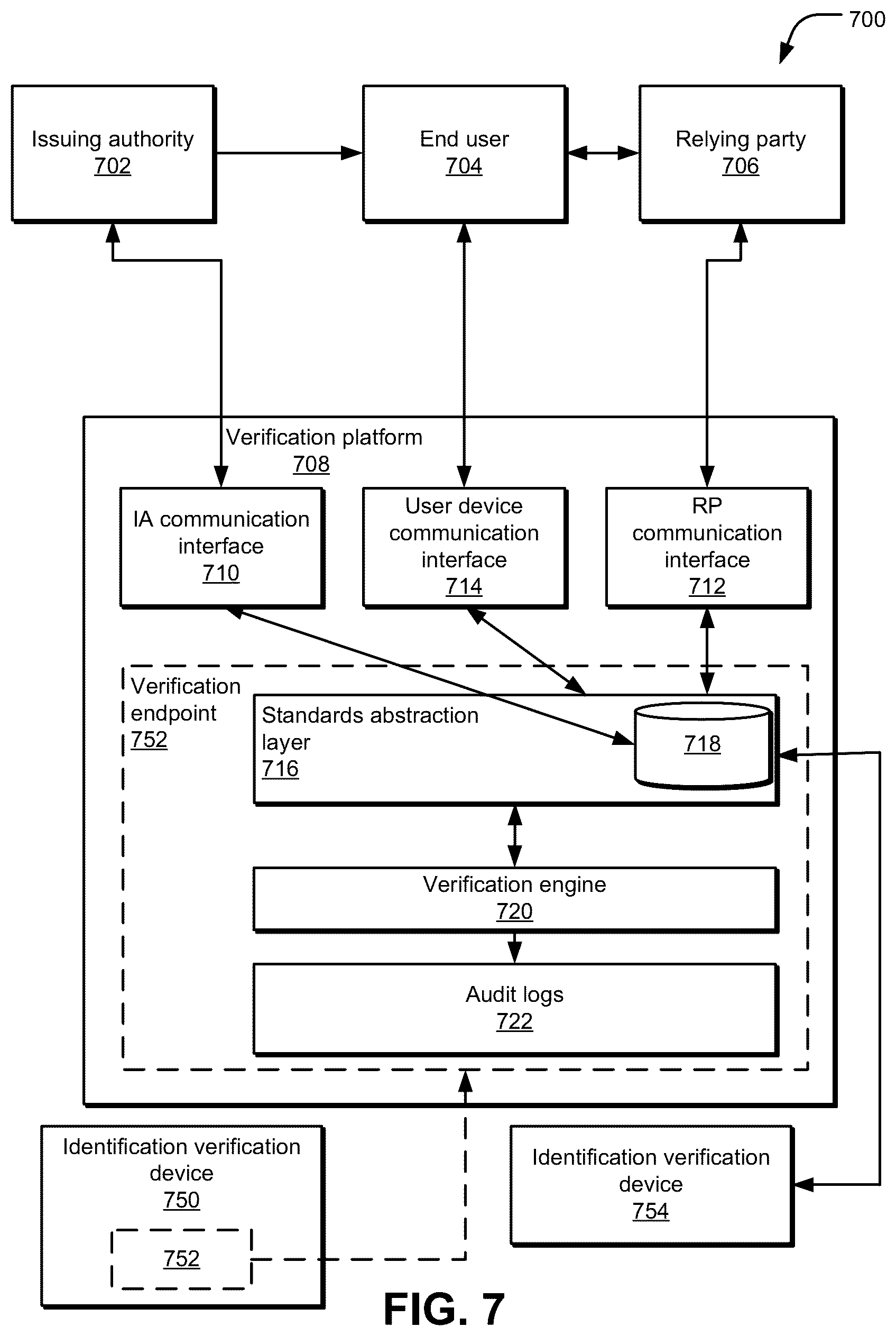 Patent US12107957 Figure 7 – Point-of-service digital identity verification device