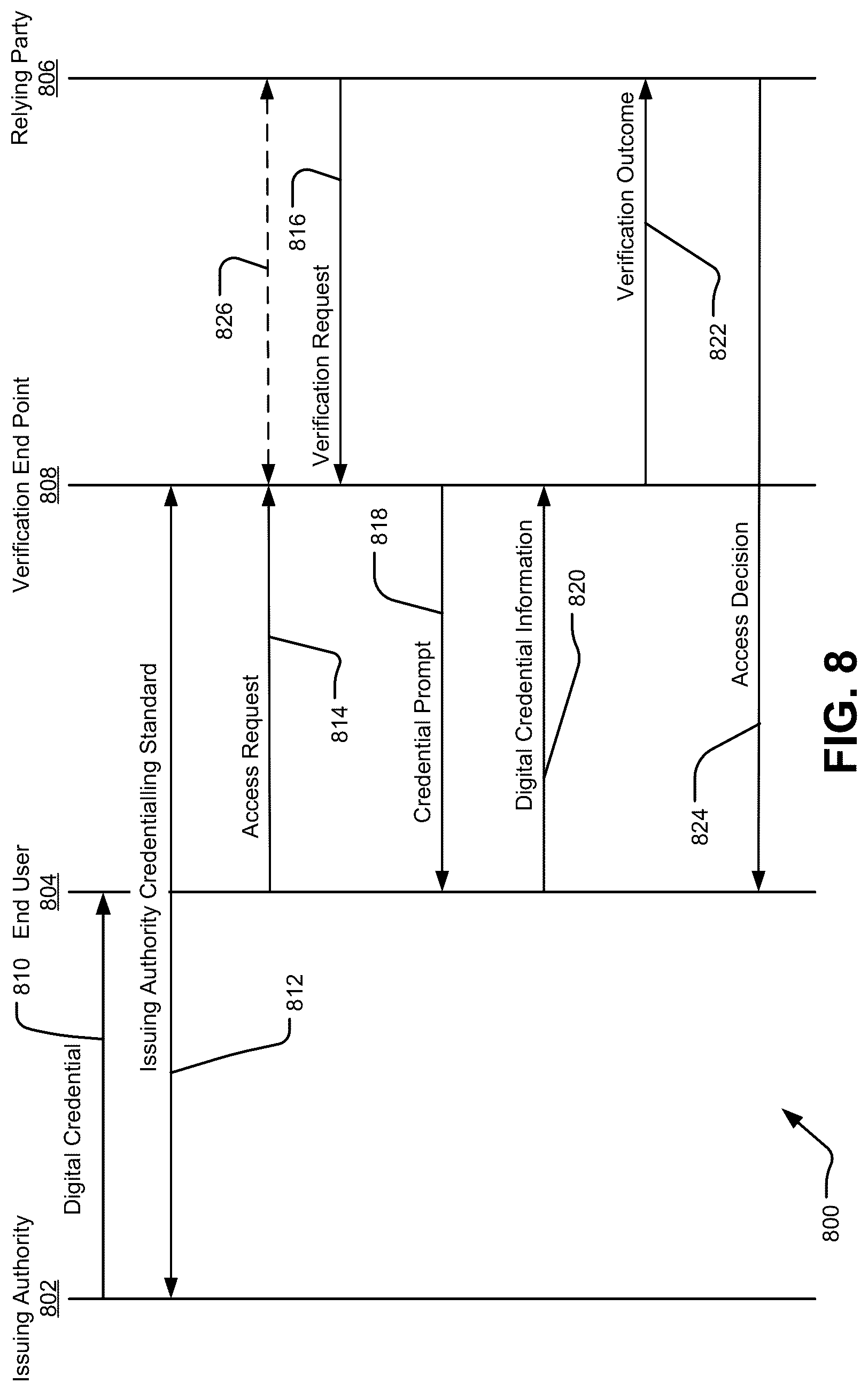Patent US12107957 Figure 8 – Point-of-service digital identity verification device