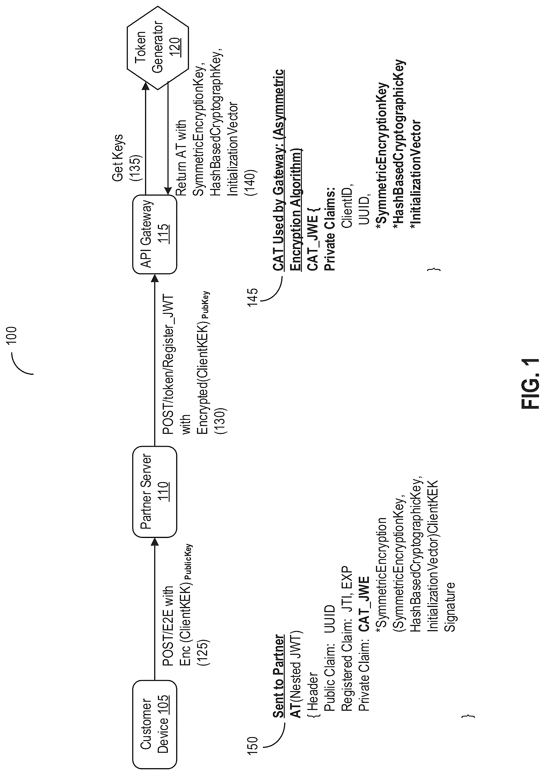 Patent US12107958 Figure 1 – End-to-end encryption for sessionless communications
