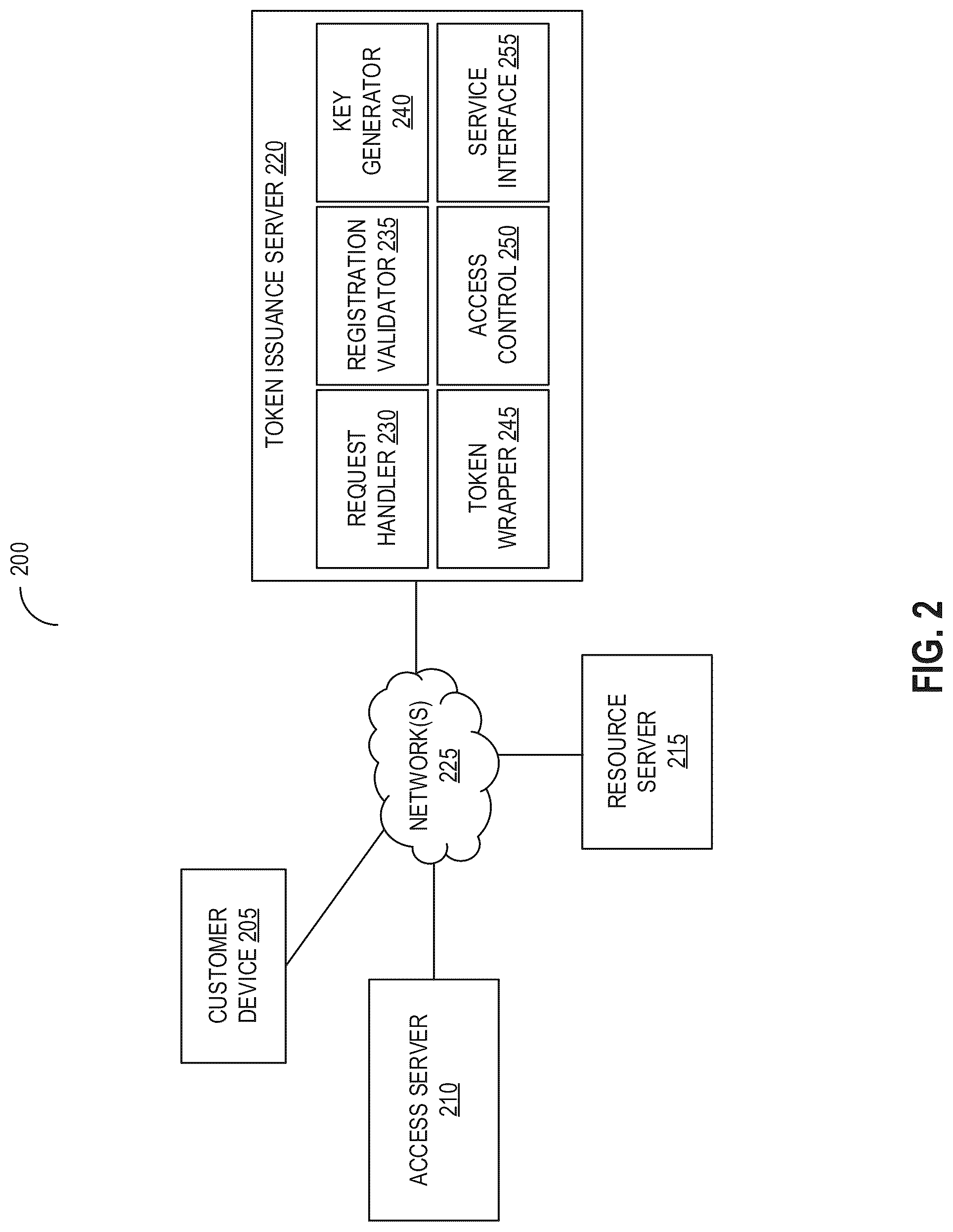 Patent US12107958 Figure 2 – End-to-end encryption for sessionless communications