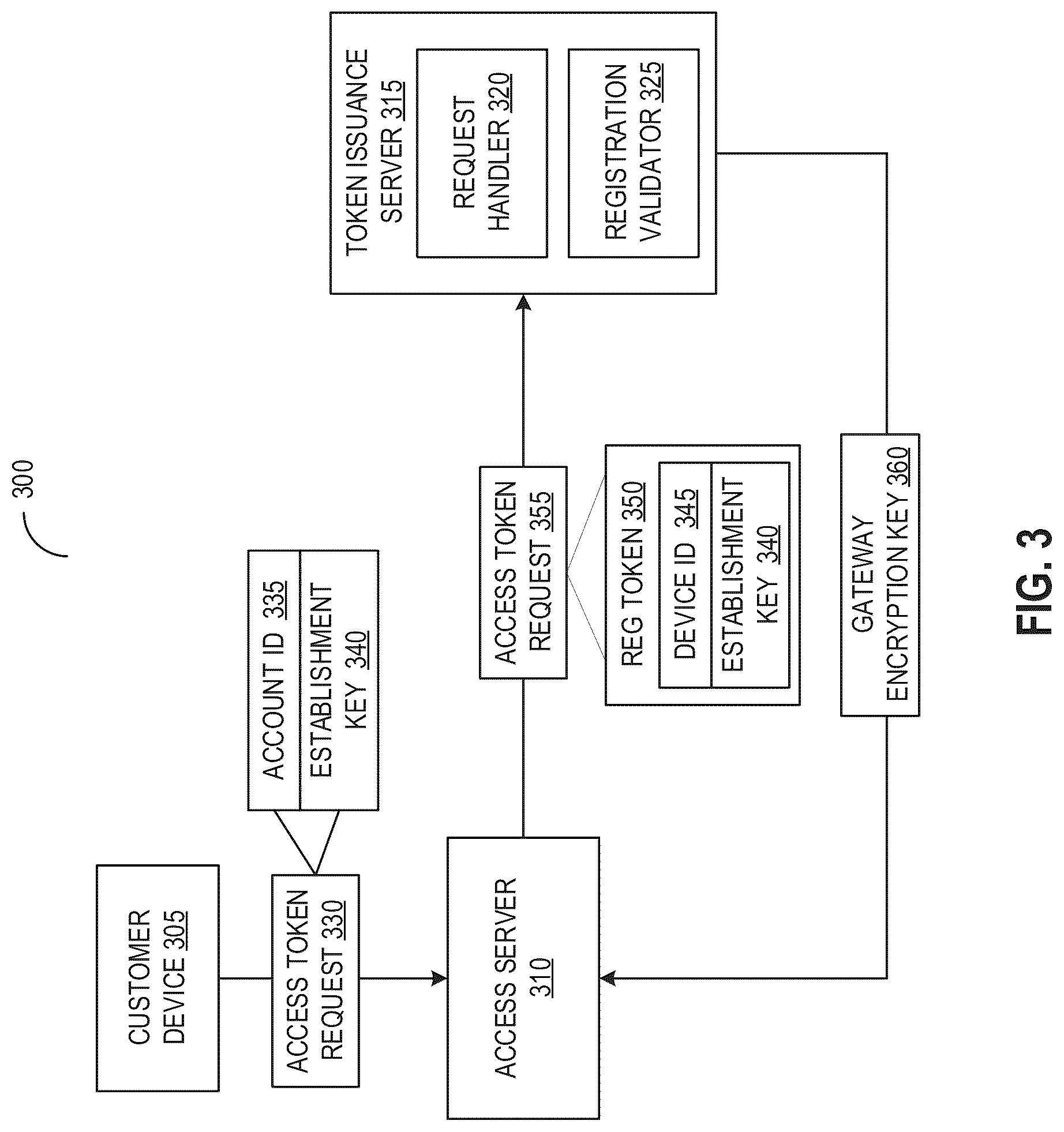 Patent US12107958 Figure 3 – End-to-end encryption for sessionless communications