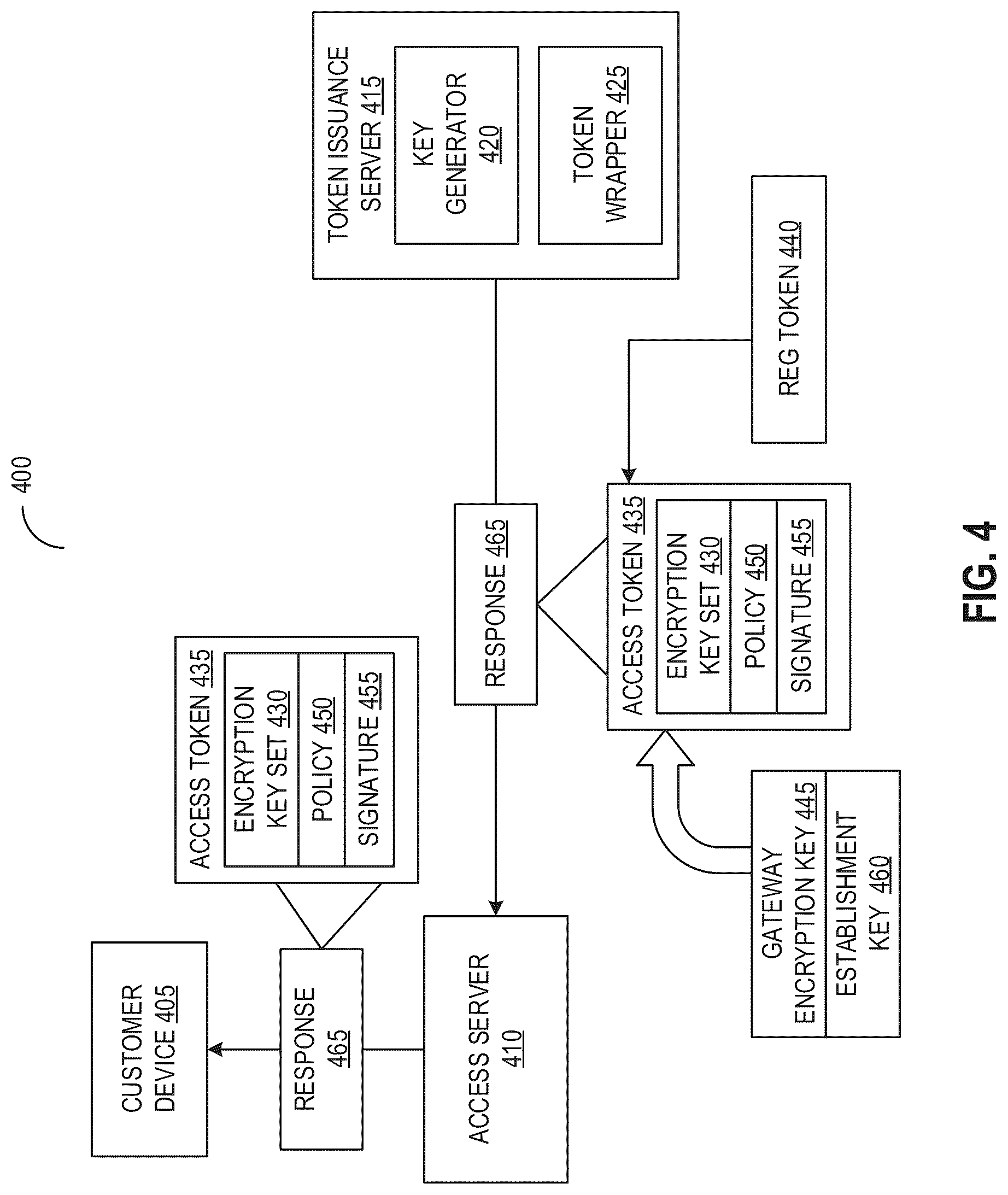 Patent US12107958 Figure 4 – End-to-end encryption for sessionless communications
