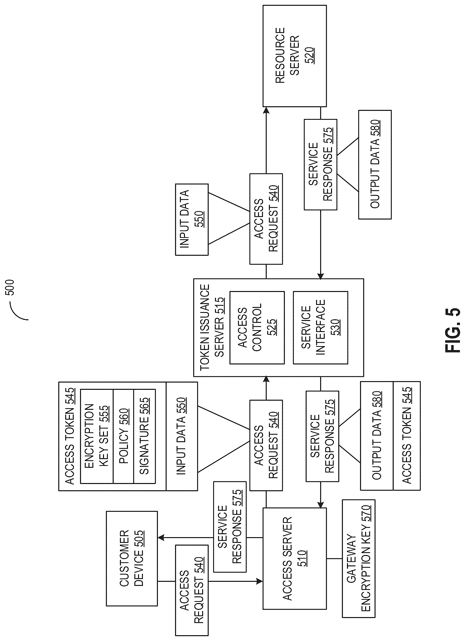 Patent US12107958 Figure 5 – End-to-end encryption for sessionless communications