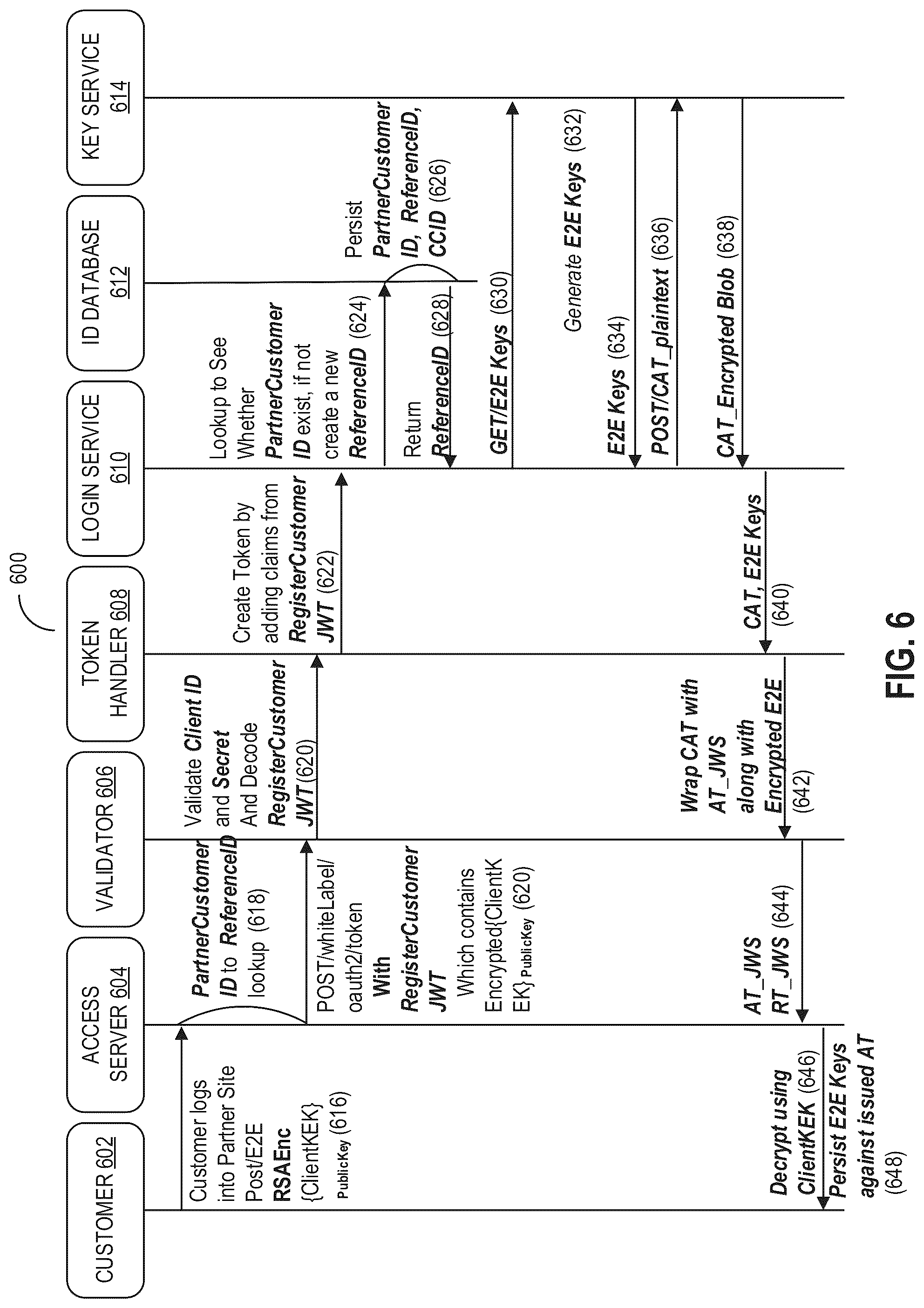 Patent US12107958 Figure 6 – End-to-end encryption for sessionless communications
