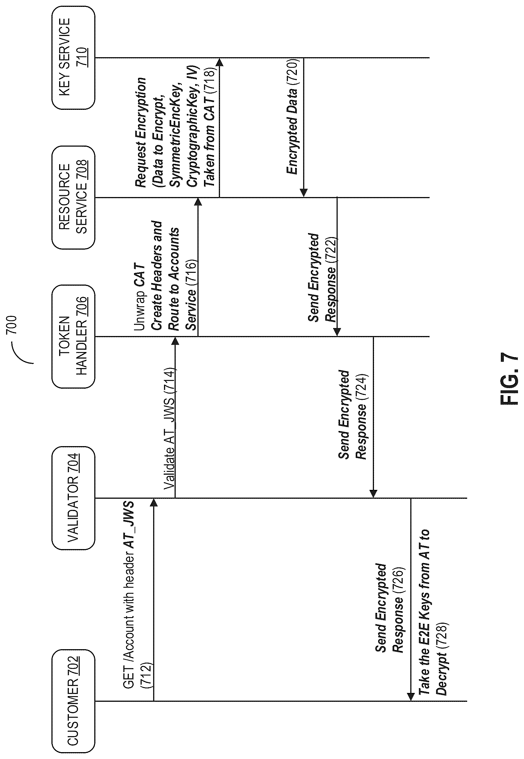 Patent US12107958 Figure 7 – End-to-end encryption for sessionless communications