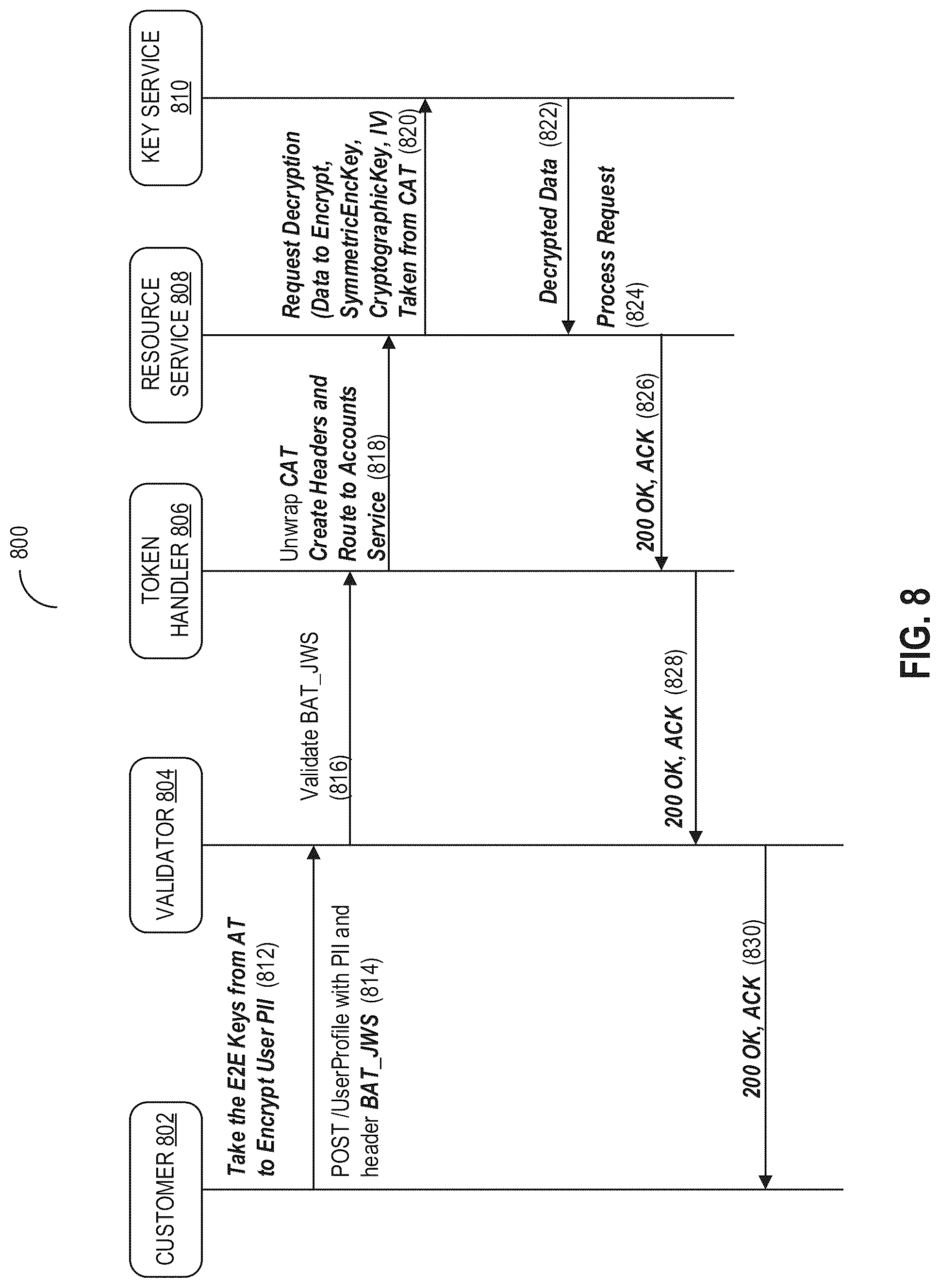 Patent US12107958 Figure 8 – End-to-end encryption for sessionless communications