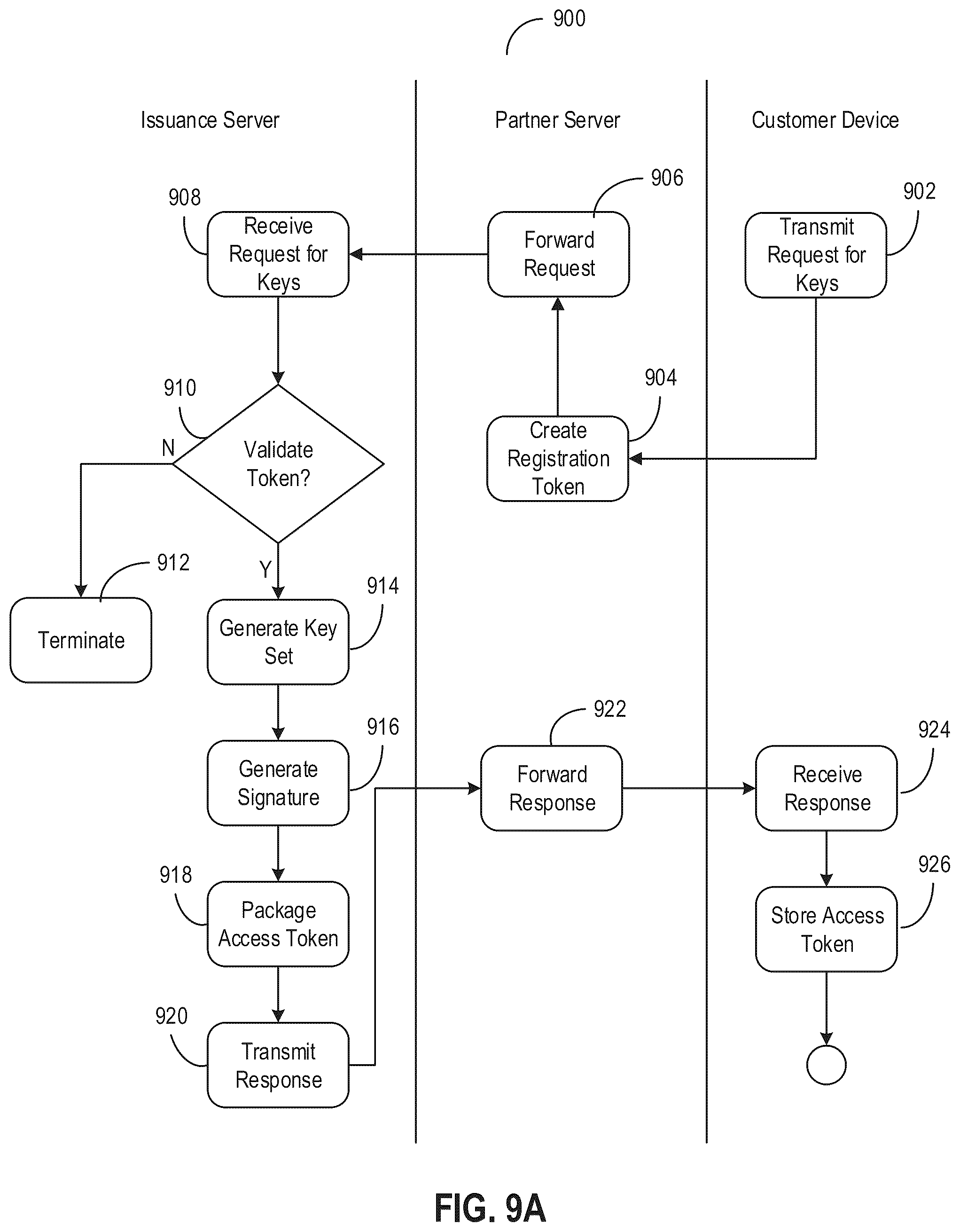 Patent US12107958 Figure 9 – End-to-end encryption for sessionless communications