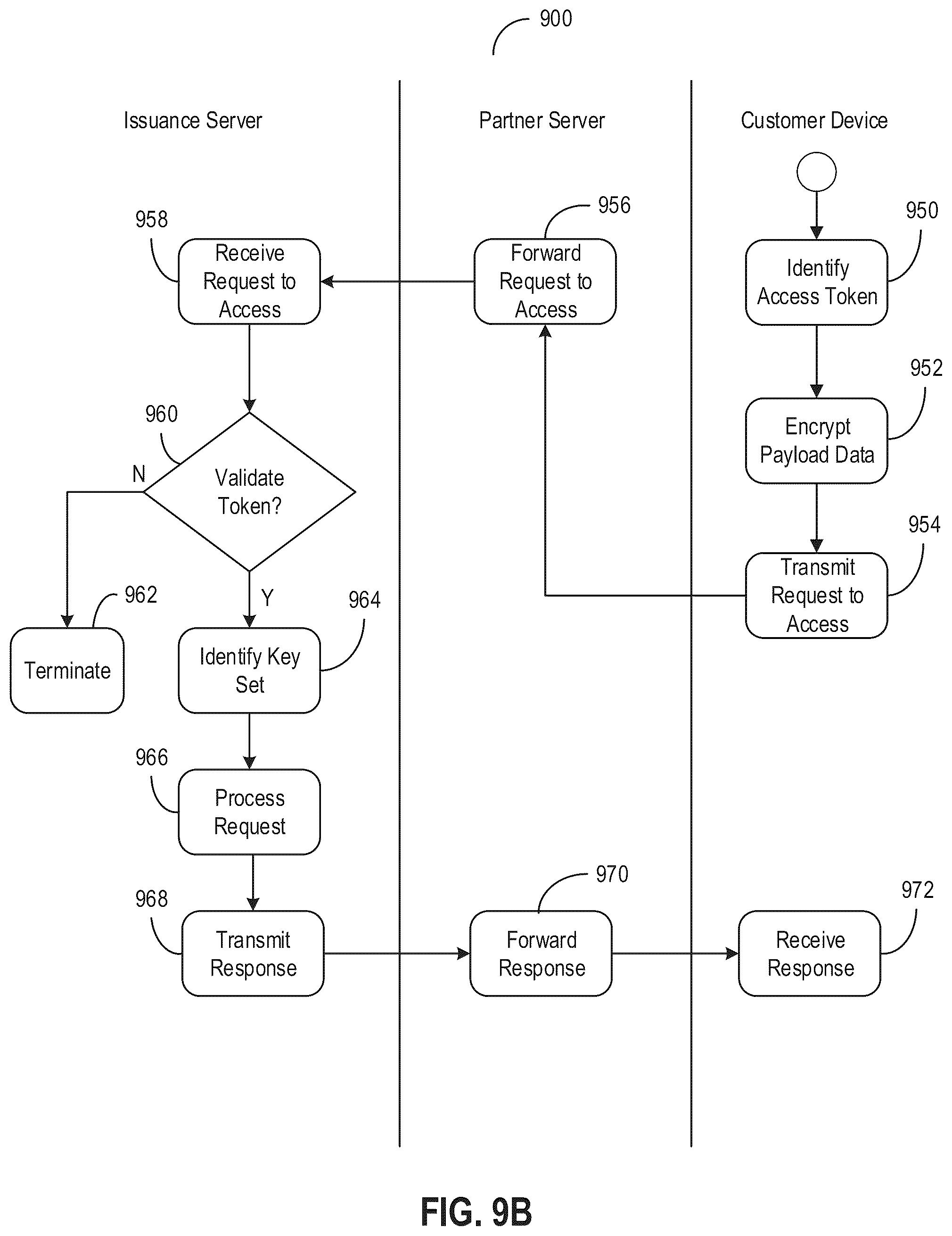 Patent US12107958 Figure 10 – End-to-end encryption for sessionless communications