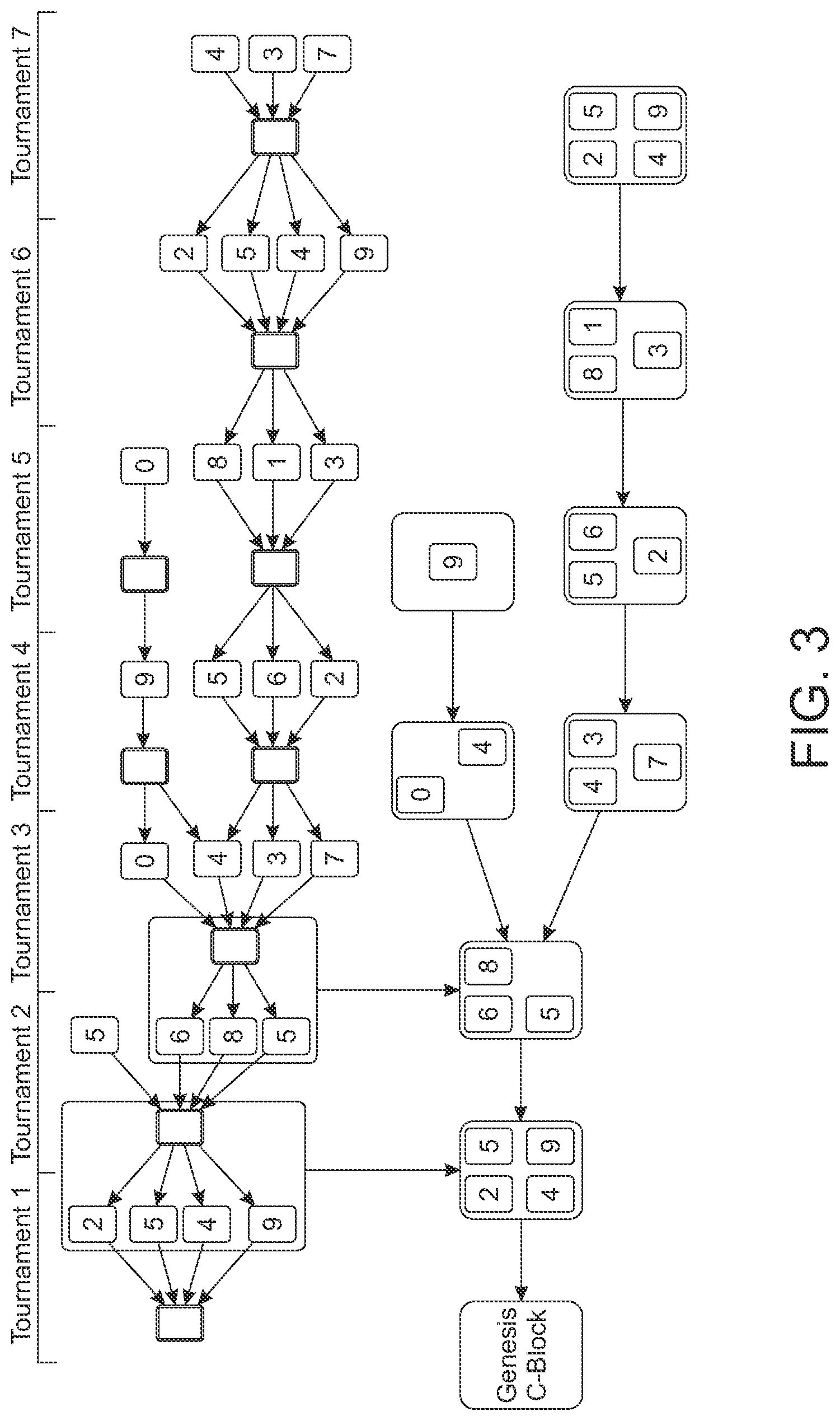 Patent US12107959 Figure 2 – Colosseum, a scalable and byzantine-fault tolerant consensus mechanism for permissioned systems
