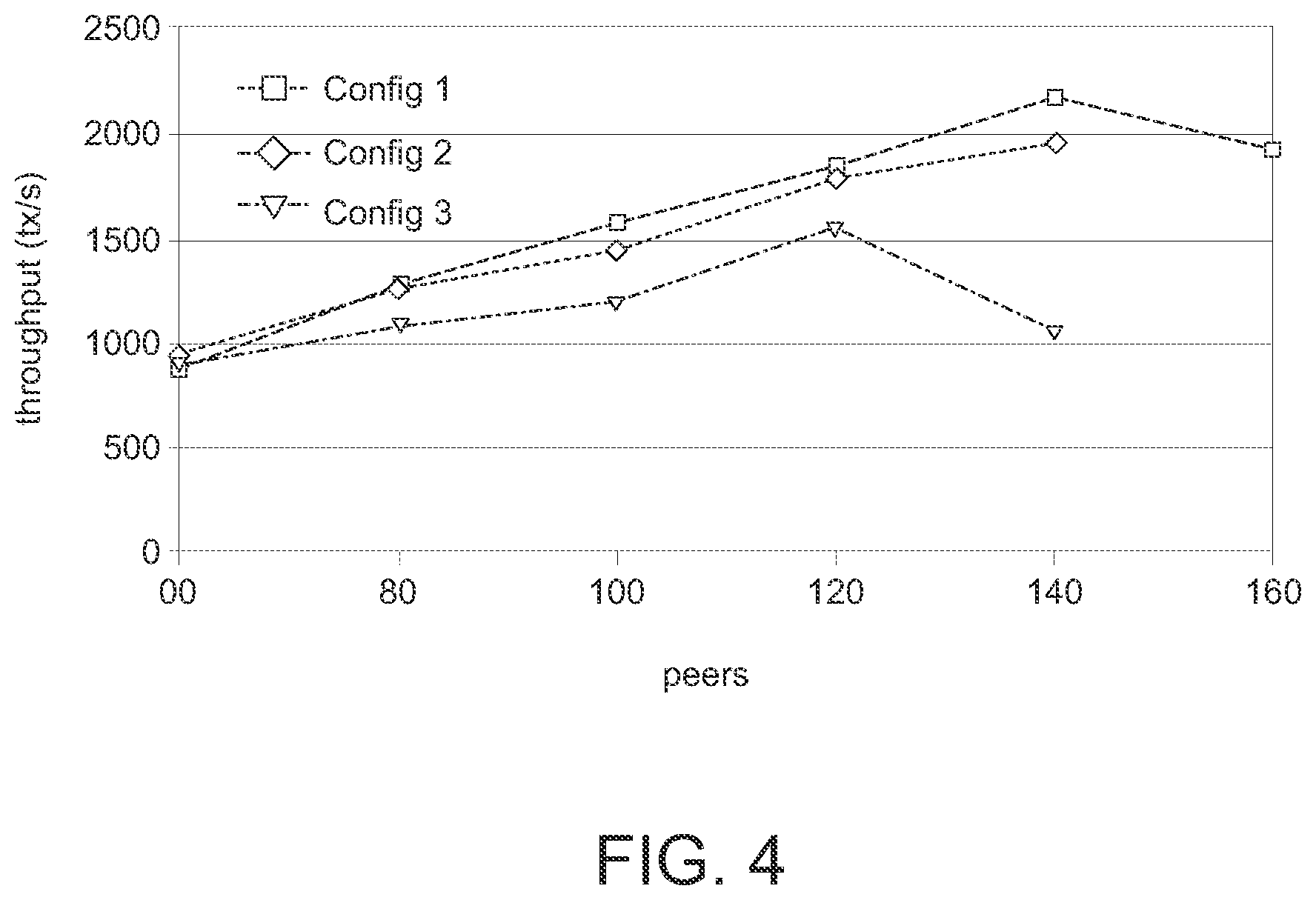 Patent US12107959 Figure 3 – Colosseum, a scalable and byzantine-fault tolerant consensus mechanism for permissioned systems