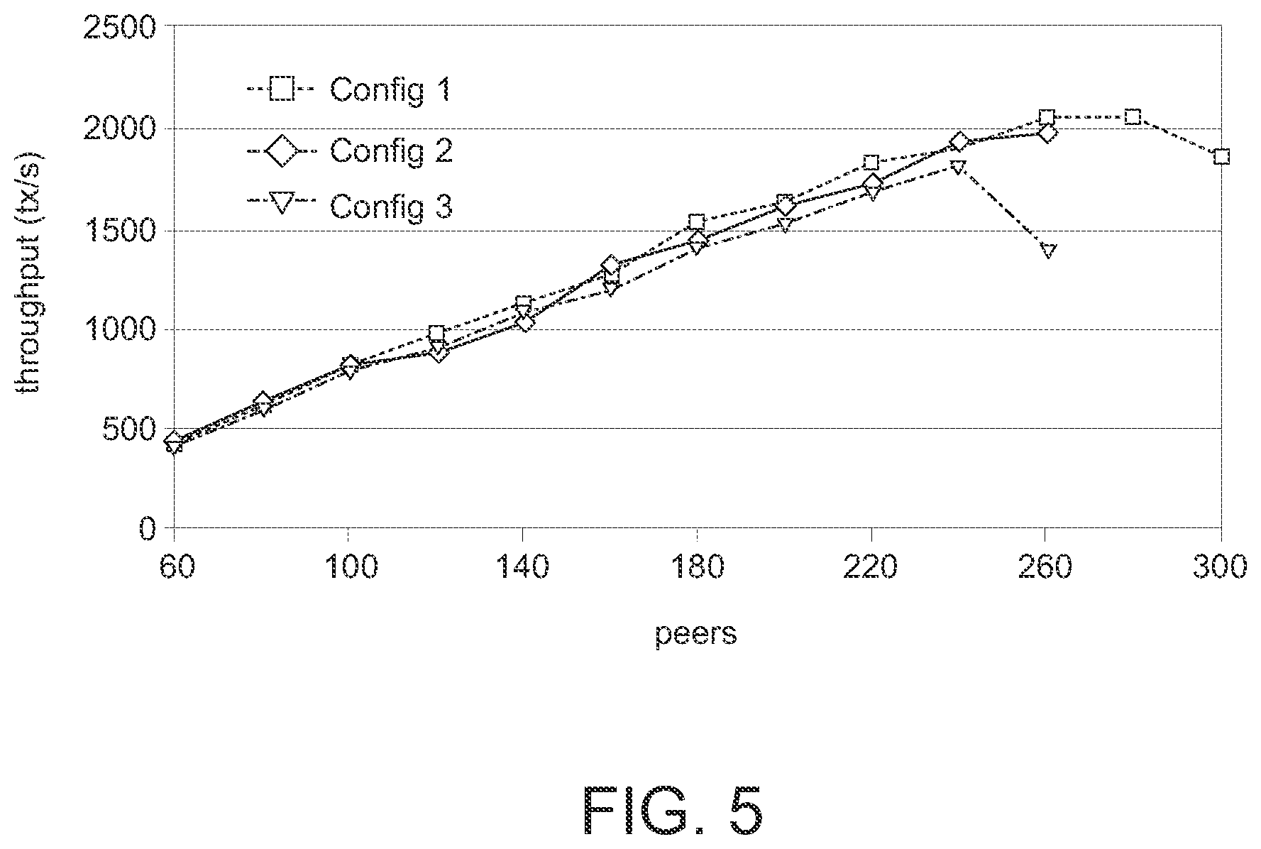 Patent US12107959 Figure 4 – Colosseum, a scalable and byzantine-fault tolerant consensus mechanism for permissioned systems