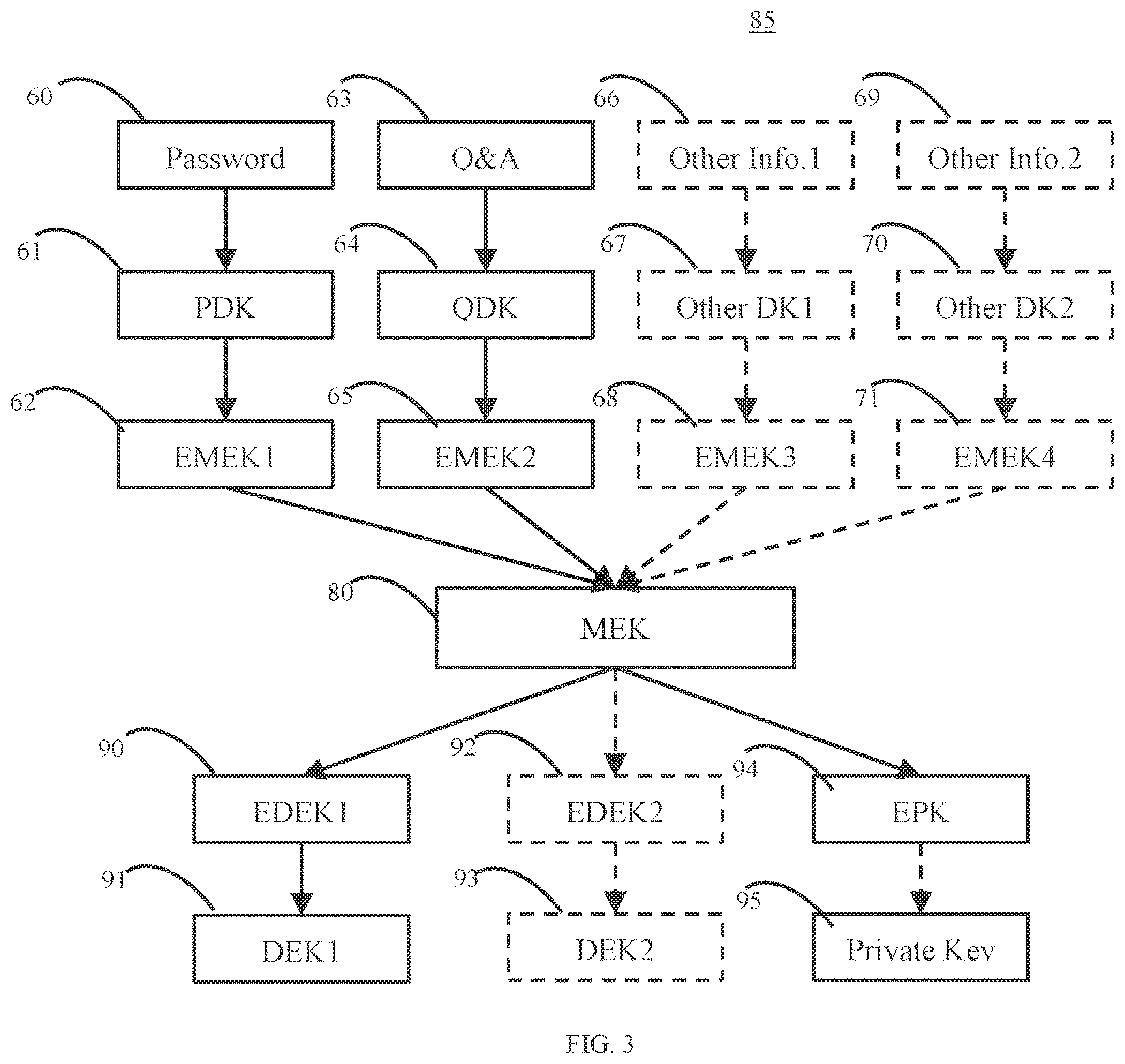 Patent US12107960 Figure 3 – Secure and zero knowledge data sharing for cloud applications
