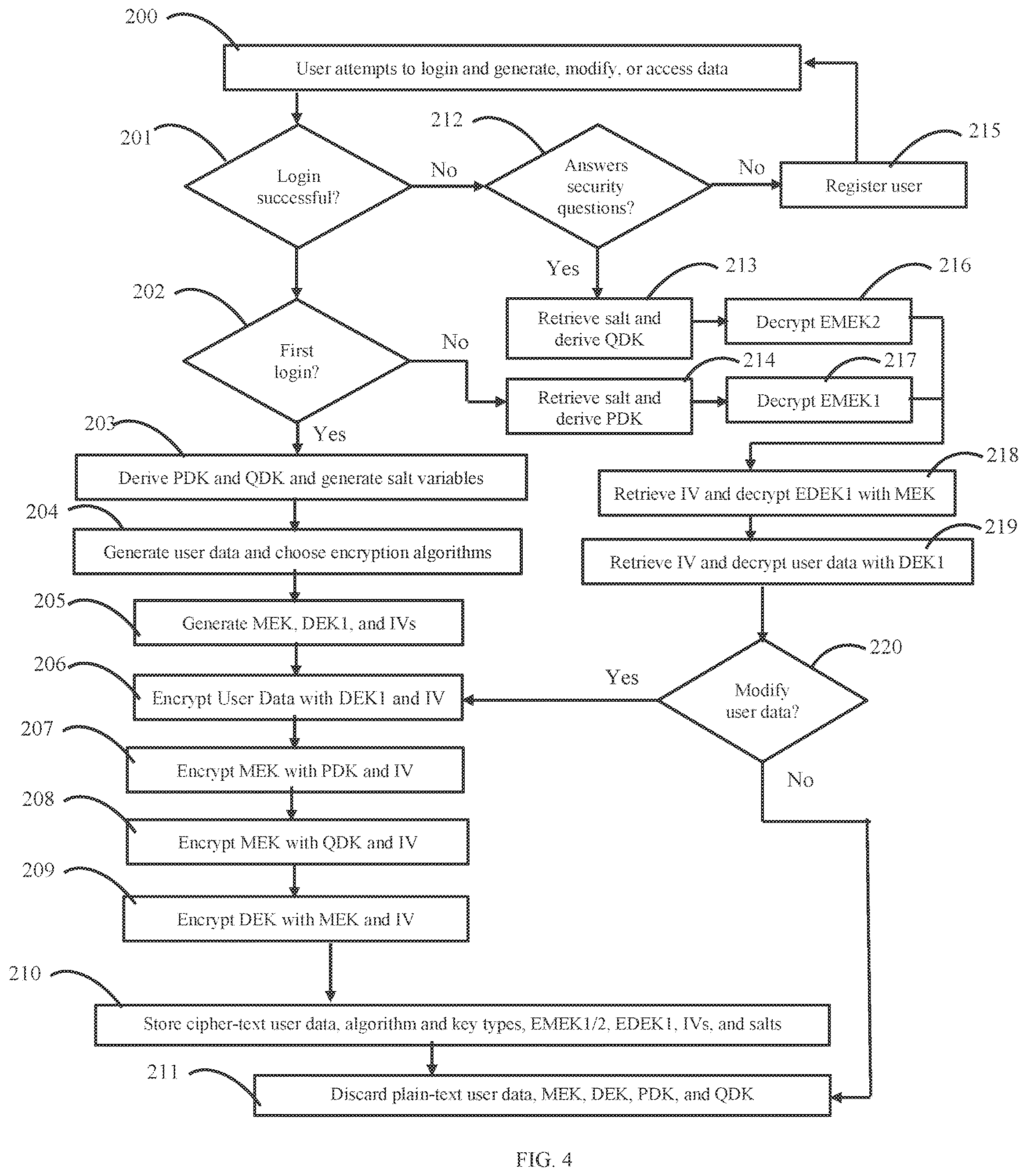 Patent US12107960 Figure 4 – Secure and zero knowledge data sharing for cloud applications