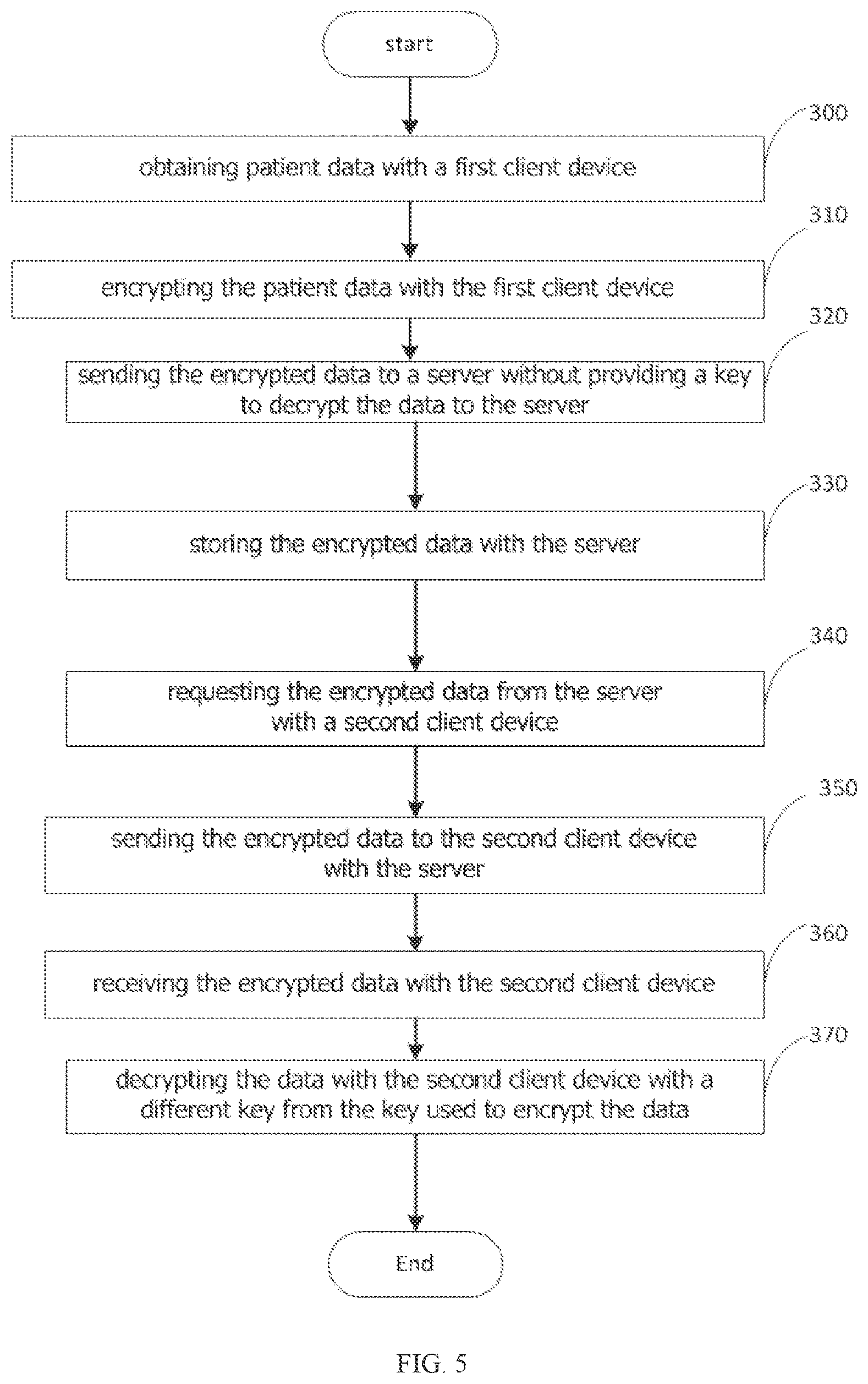 Patent US12107960 Figure 5 – Secure and zero knowledge data sharing for cloud applications