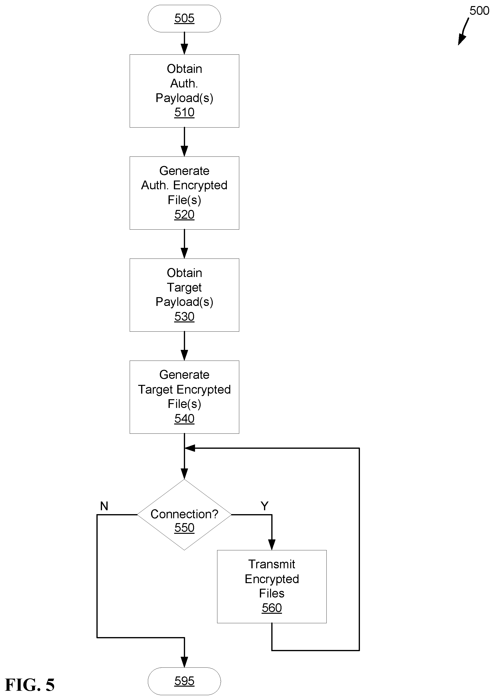 Patent US12107961 Figure 7 – Connection resilient multi-factor authentication
