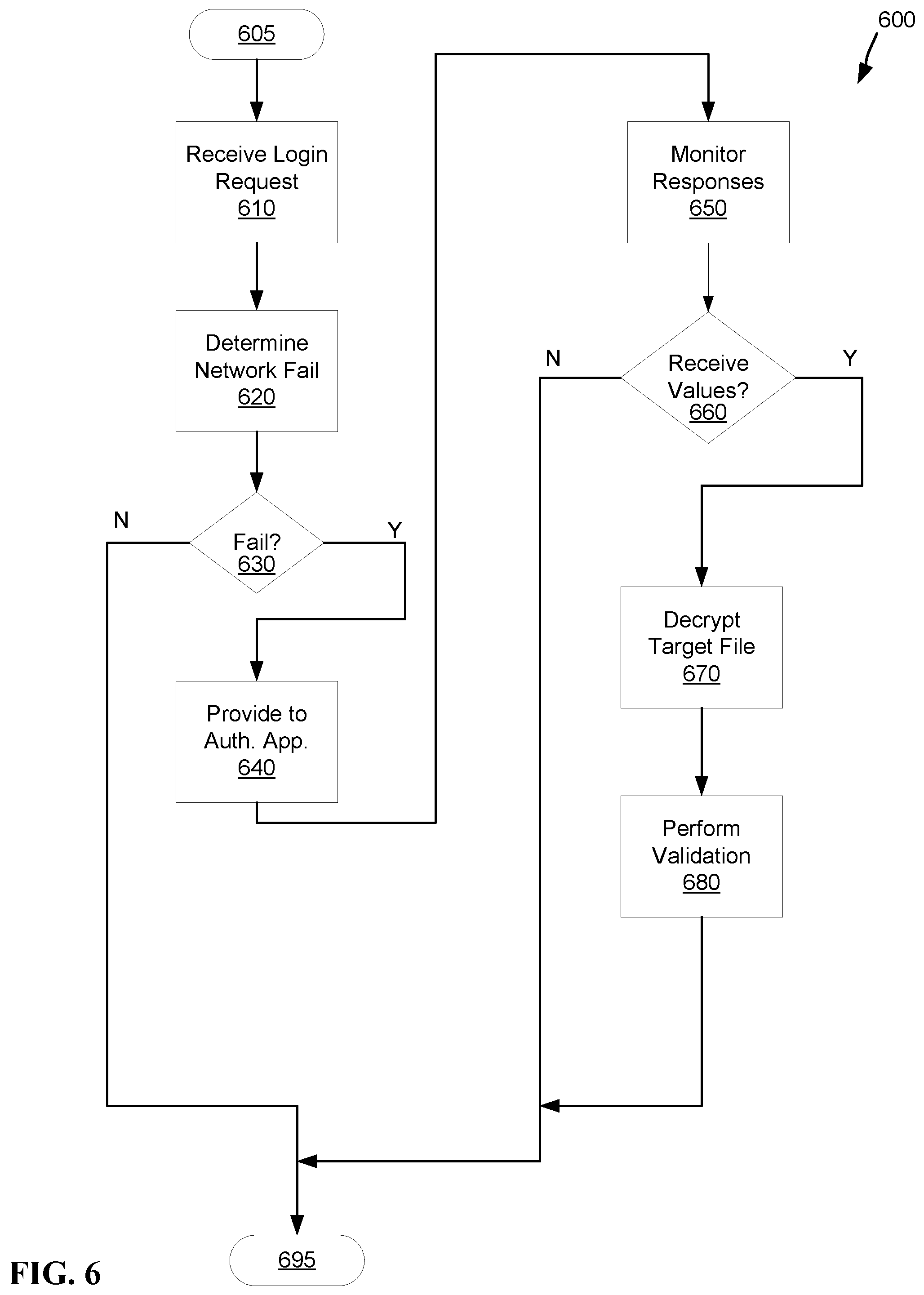Patent US12107961 Figure 8 – Connection resilient multi-factor authentication