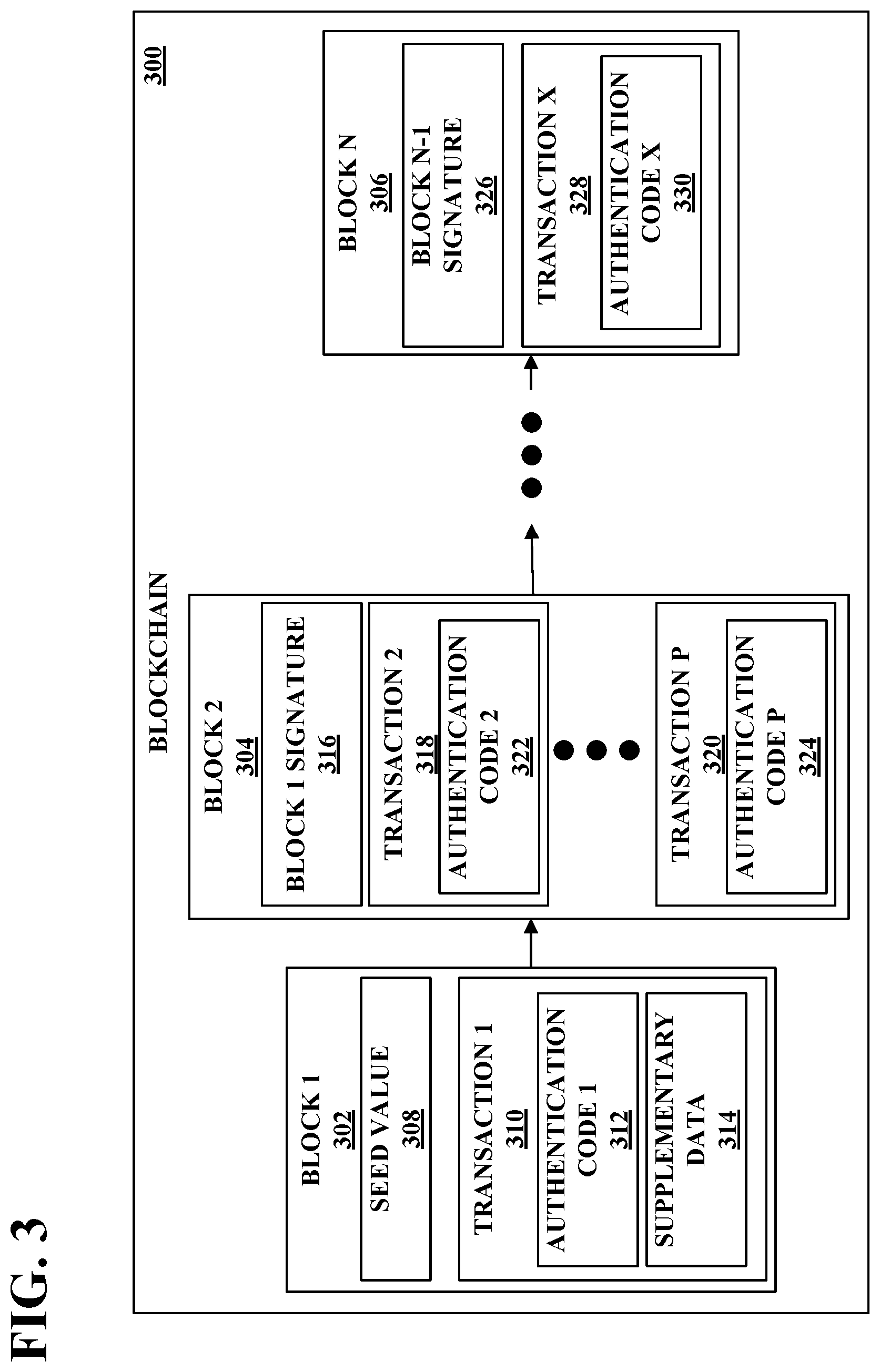 Patent US12107962 Figure 3 – Blockchain based integrated circuit authentication