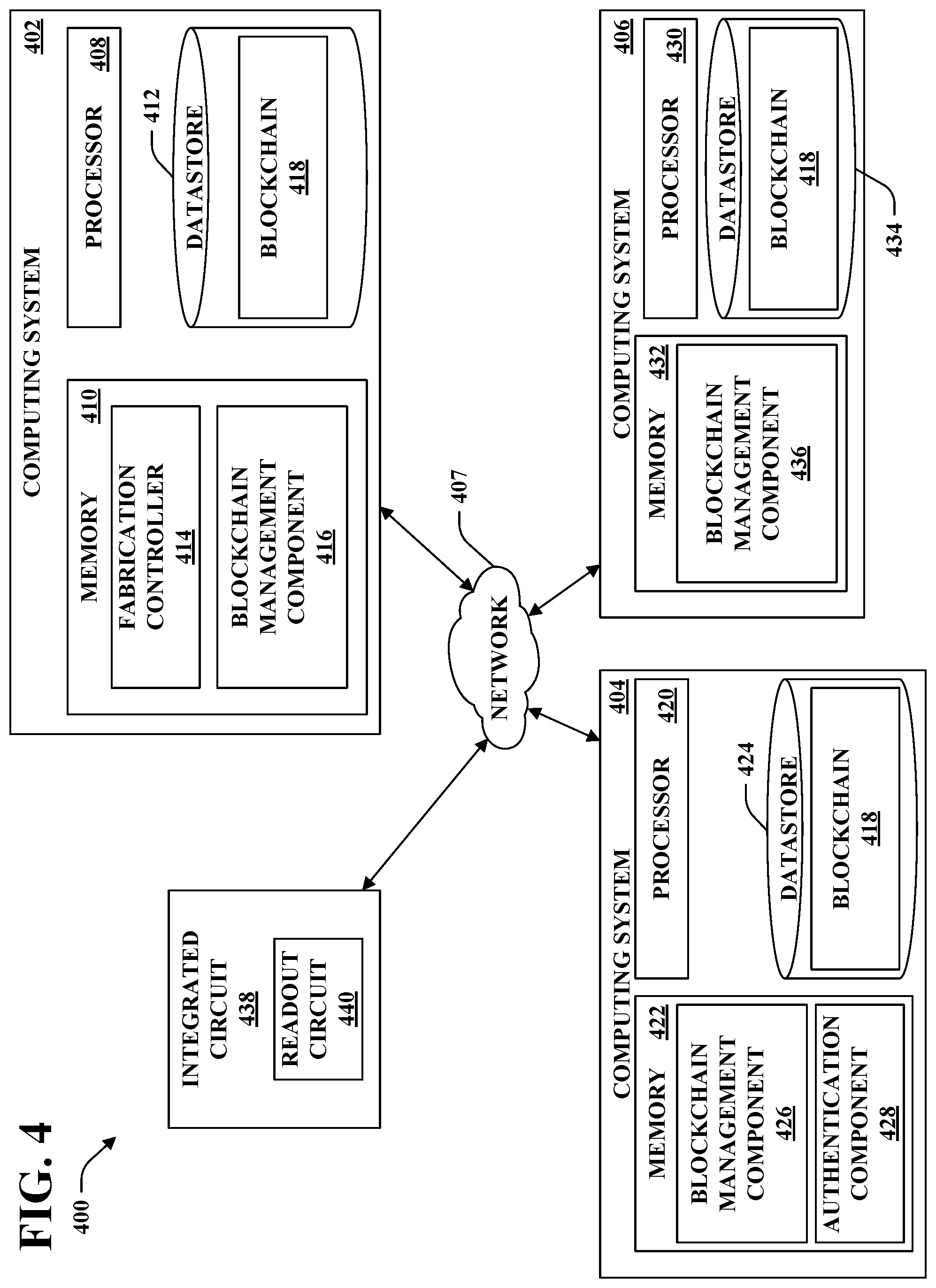 Patent US12107962 Figure 4 – Blockchain based integrated circuit authentication