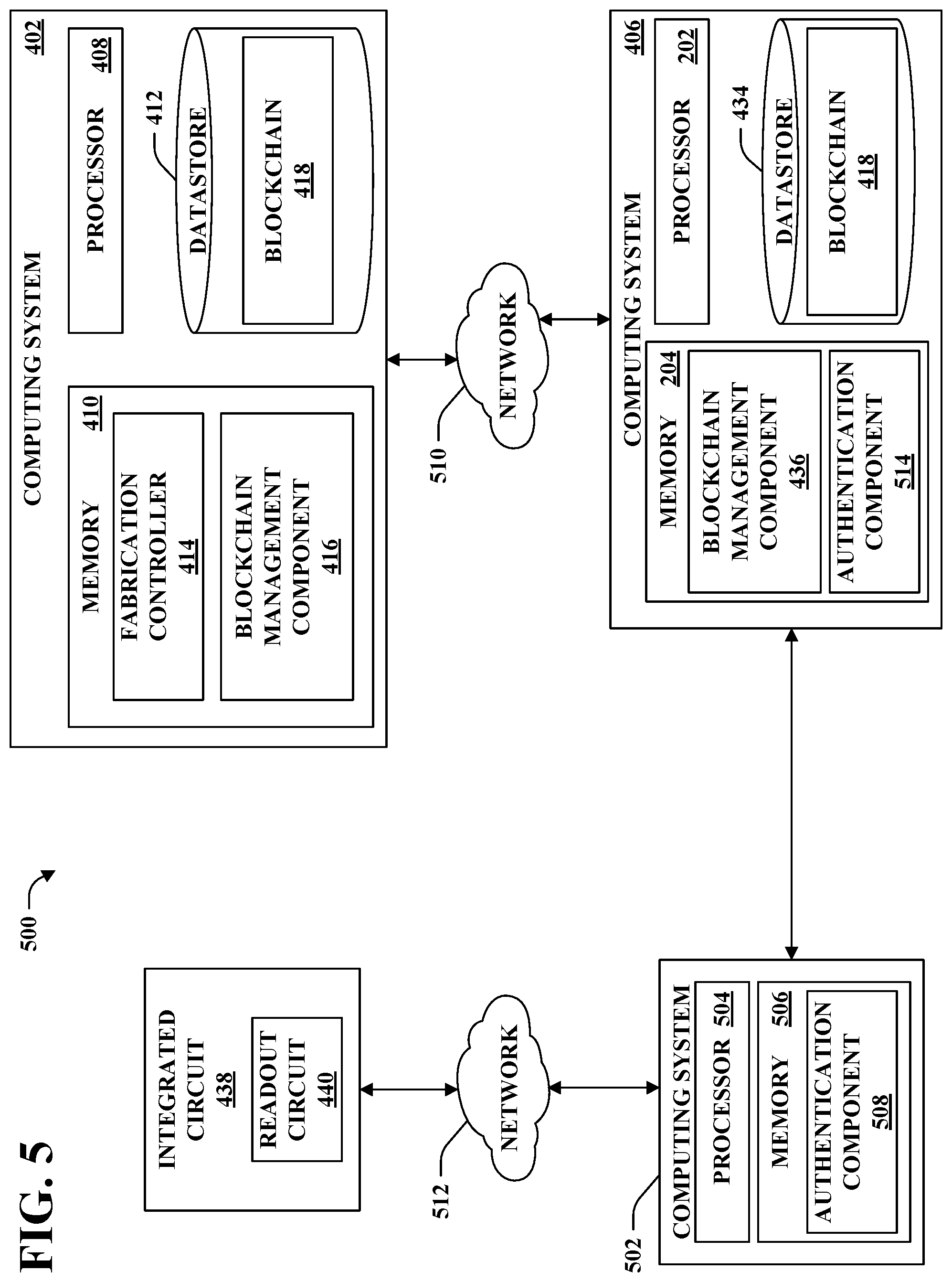 Patent US12107962 Figure 5 – Blockchain based integrated circuit authentication