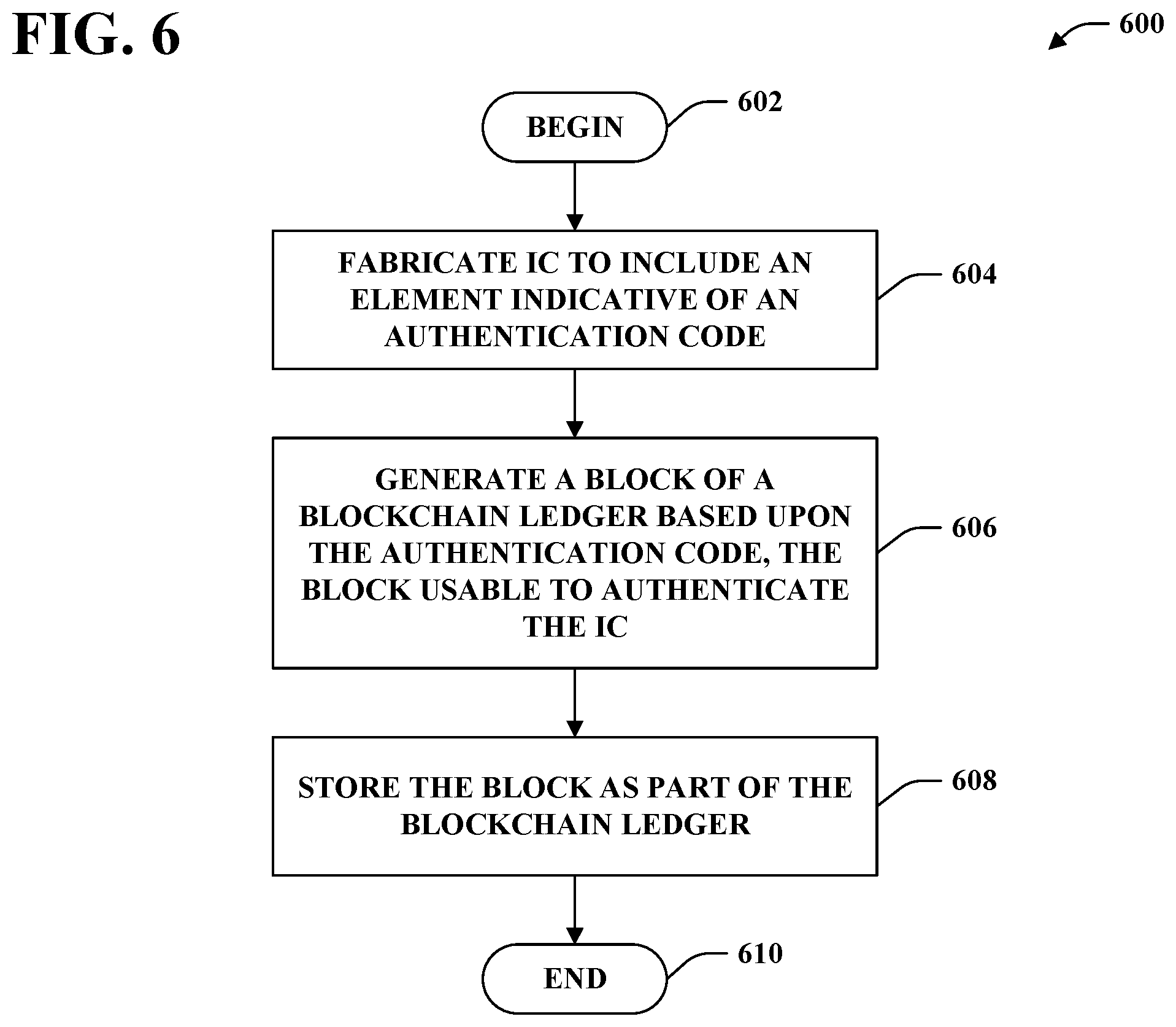 Patent US12107962 Figure 6 – Blockchain based integrated circuit authentication