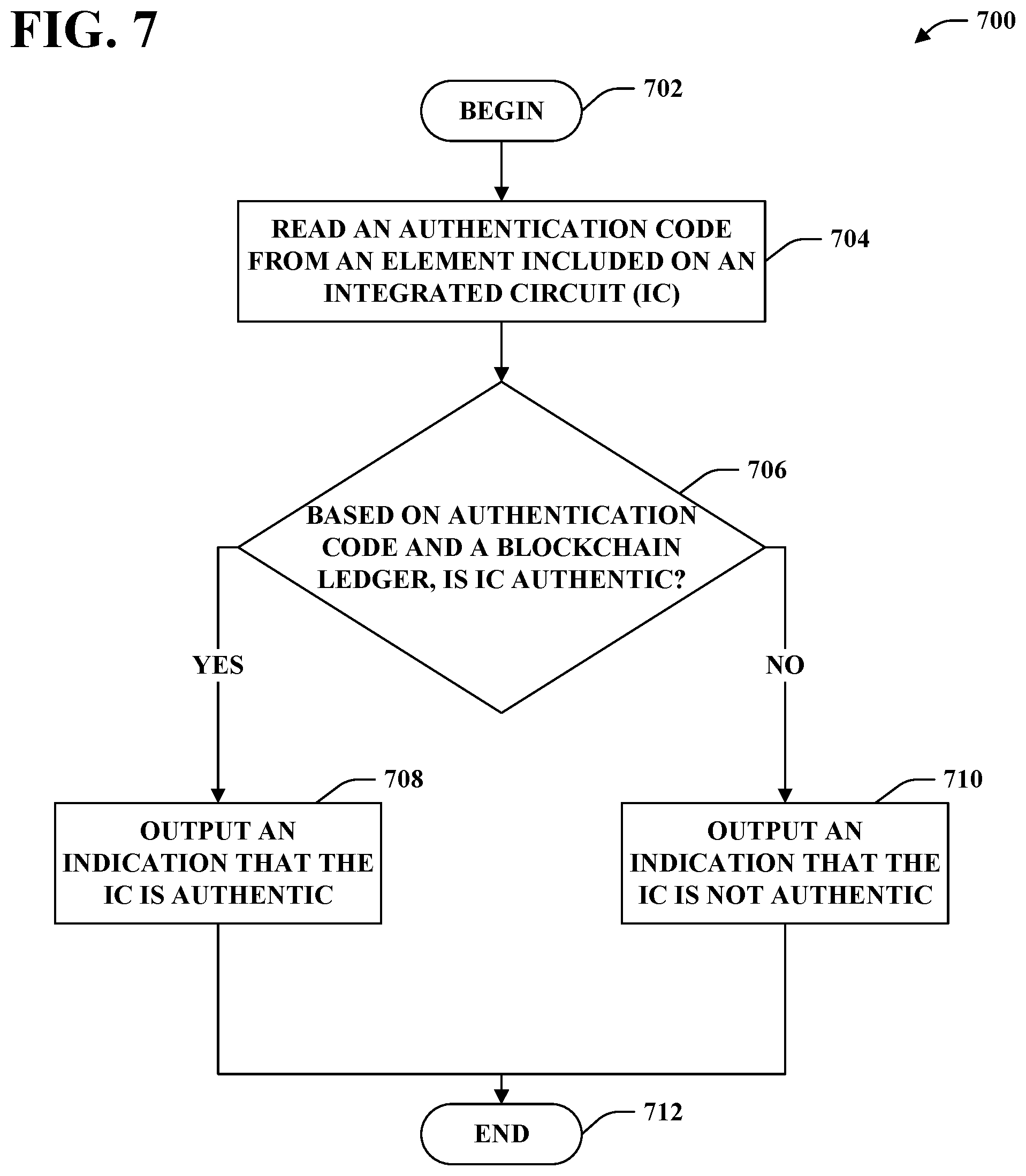 Patent US12107962 Figure 7 – Blockchain based integrated circuit authentication