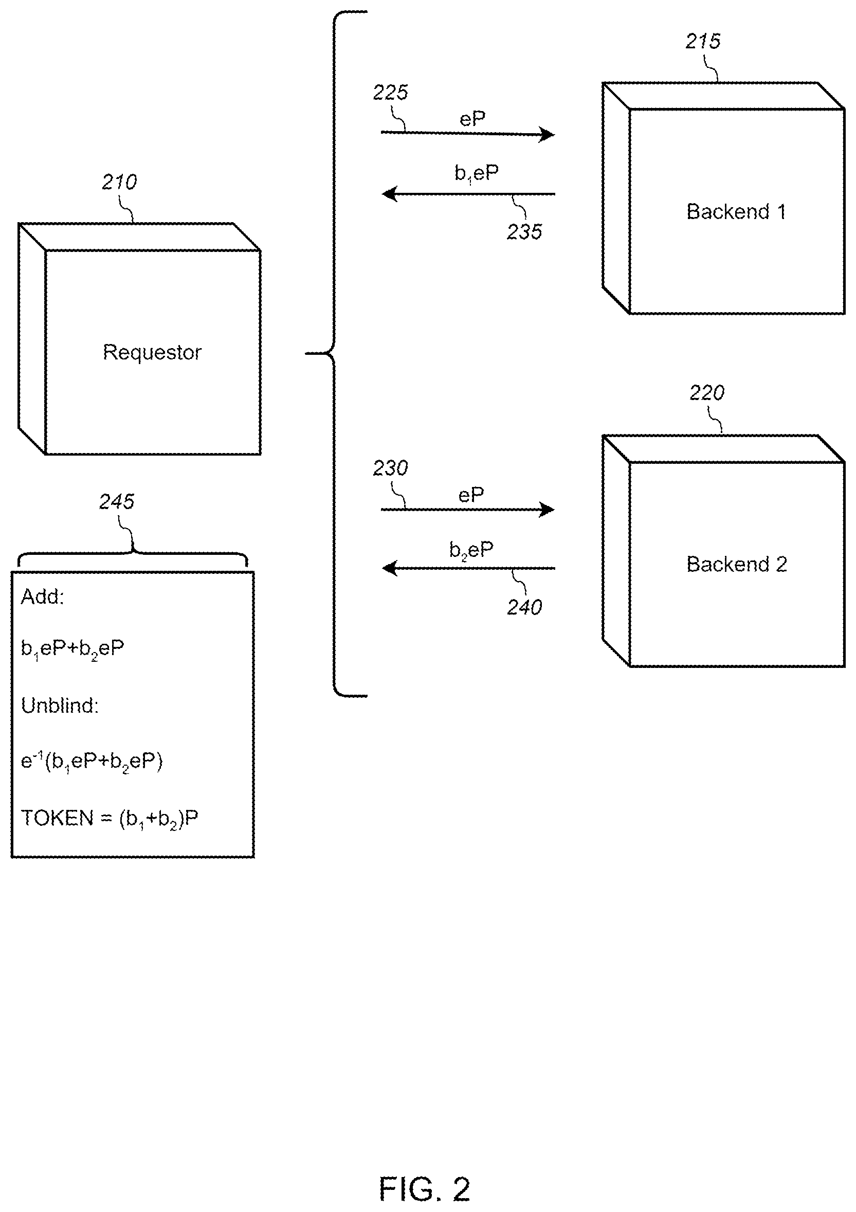 Patent US12107963 Figure 2 – Method and apparatus for reversible tokenization with support for embeddable role-based access control