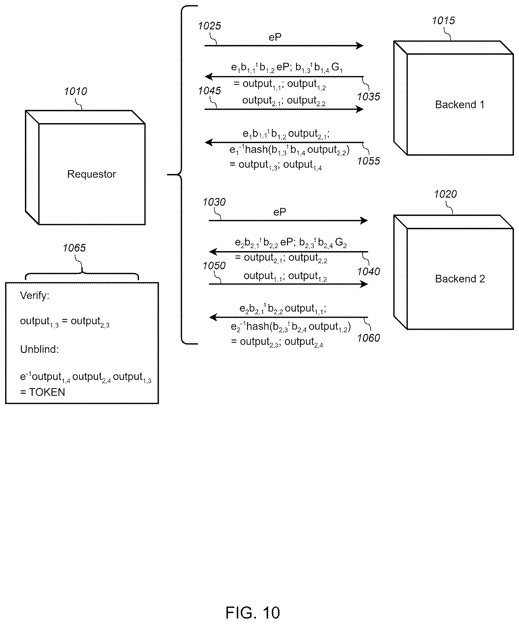 Patent US12107963 Figure 10 – Method and apparatus for reversible tokenization with support for embeddable role-based access control