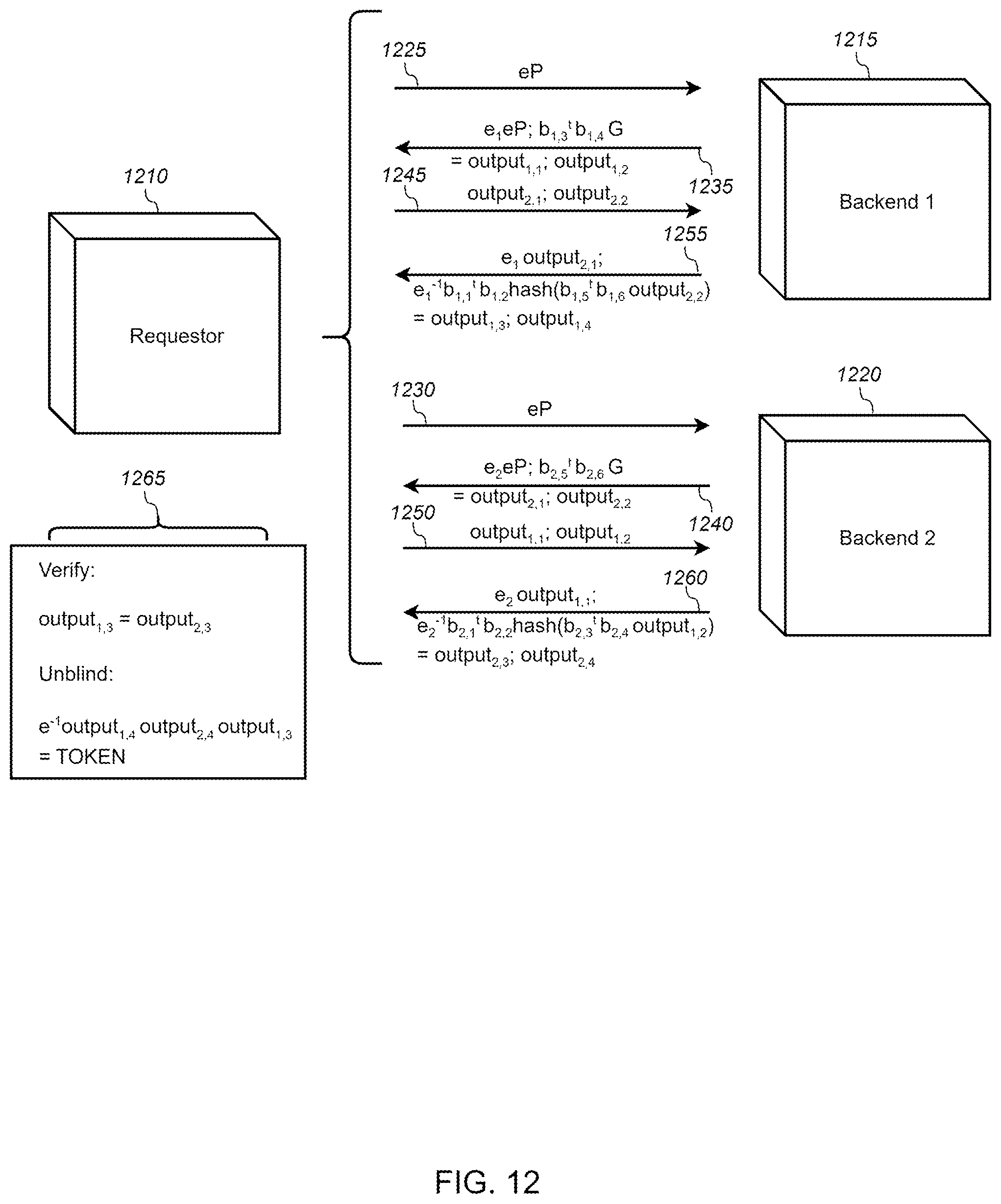 Patent US12107963 Figure 12 – Method and apparatus for reversible tokenization with support for embeddable role-based access control