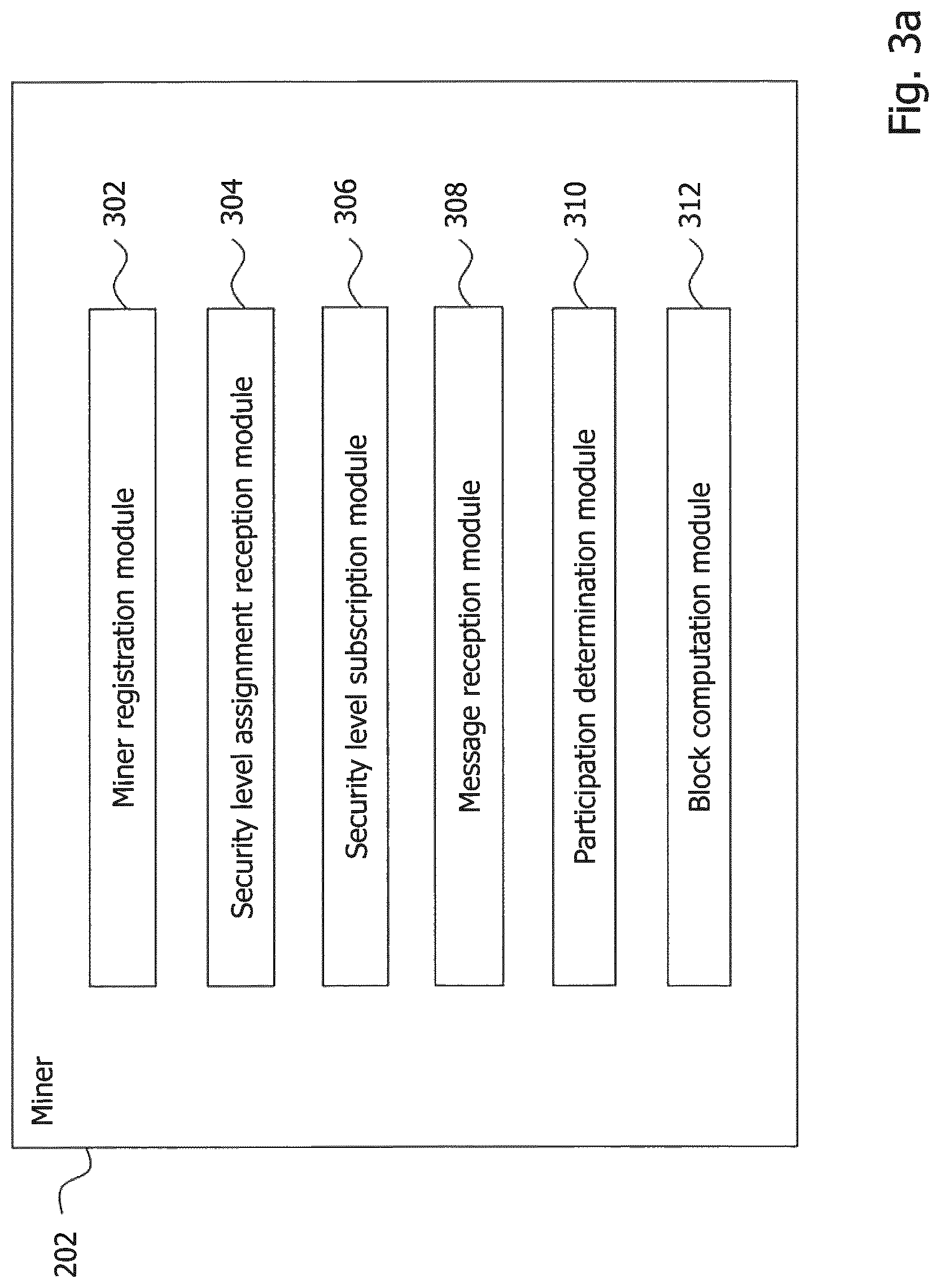 Patent US12107964 Figure 3 – Technique for computing a block in a blockchain network