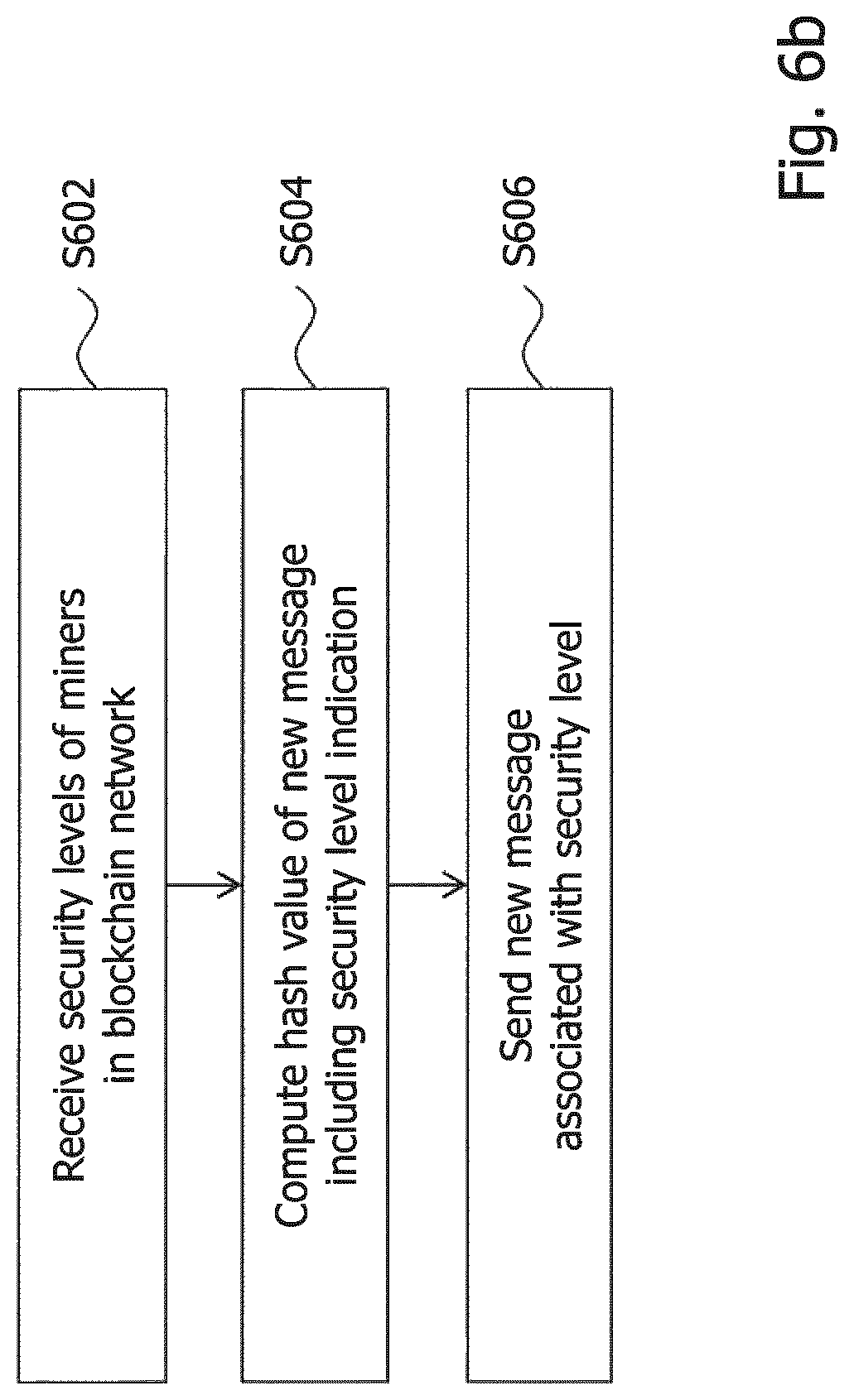 Patent US12107964 Figure 8 – Technique for computing a block in a blockchain network