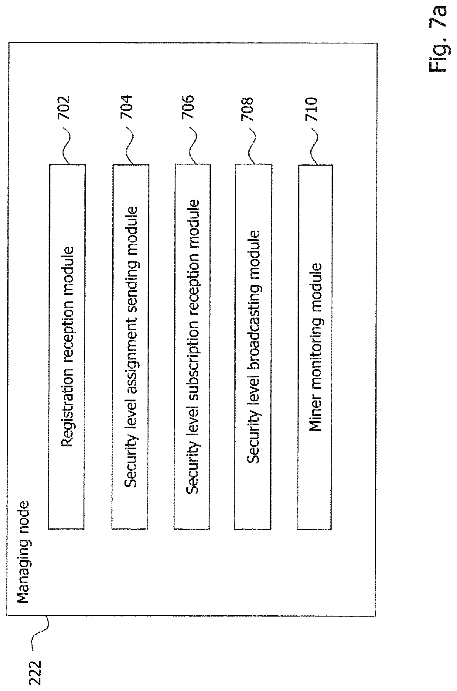 Patent US12107964 Figure 9 – Technique for computing a block in a blockchain network